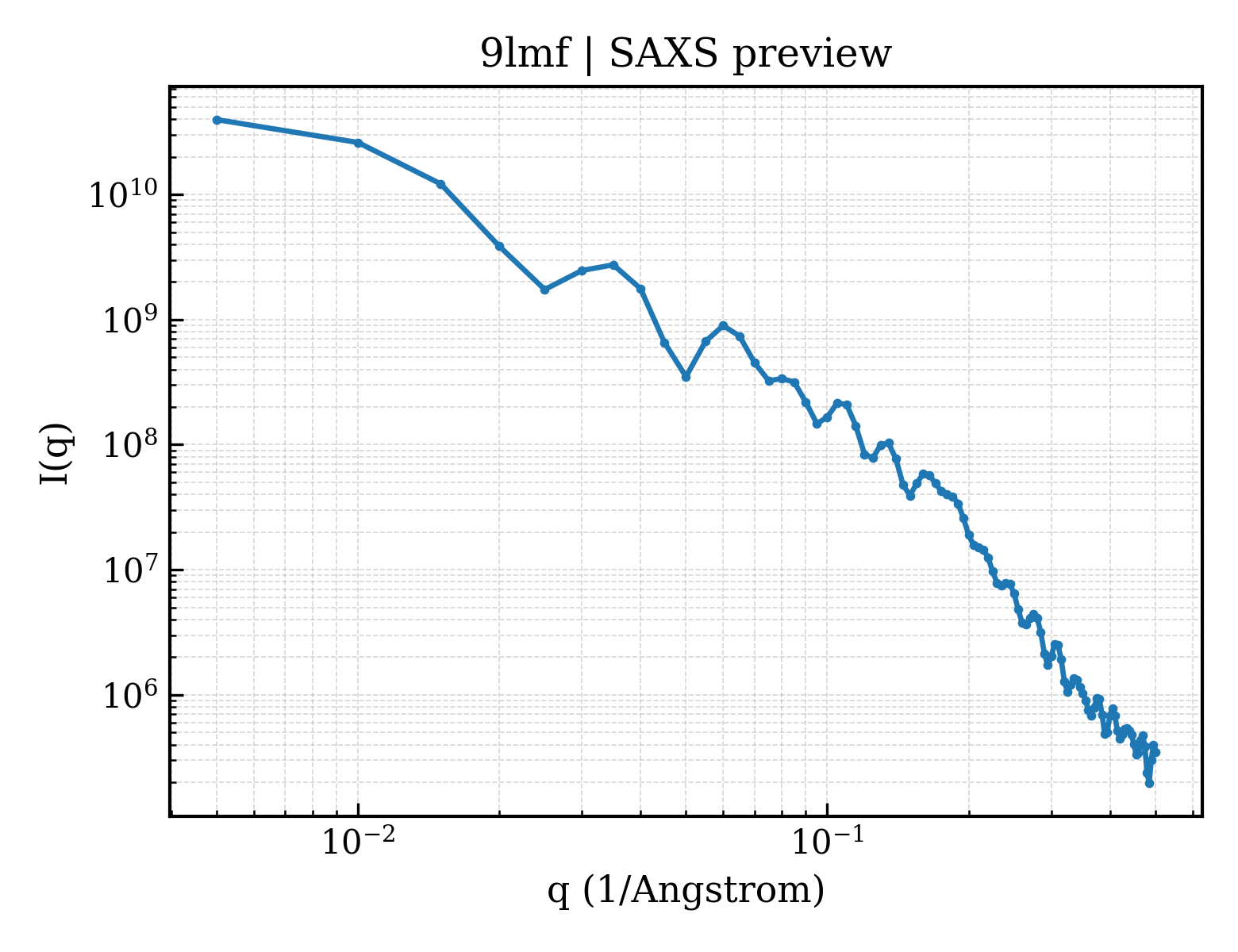 SAXS profile for 9lmf