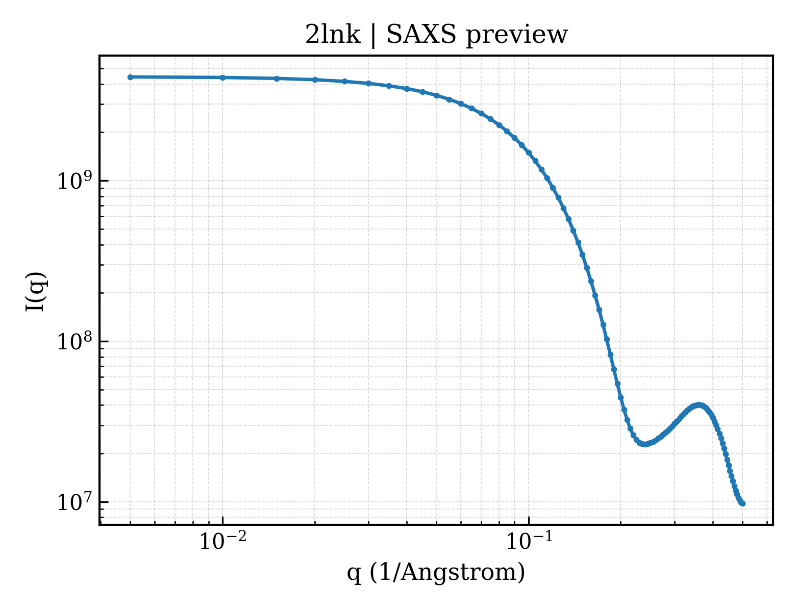 SAXS profile for 2lnk