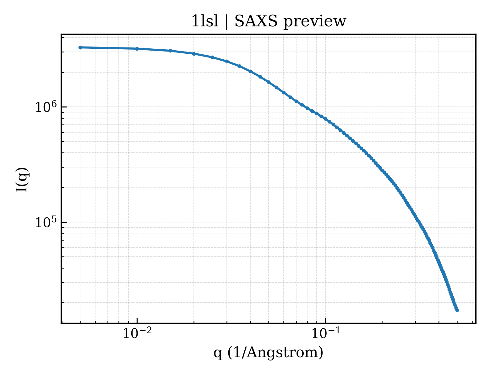 SAXS profile for 1lsl