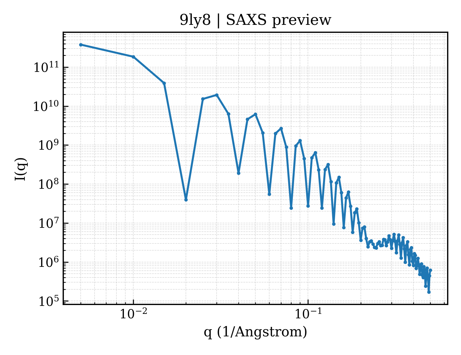 SAXS profile for 9ly8