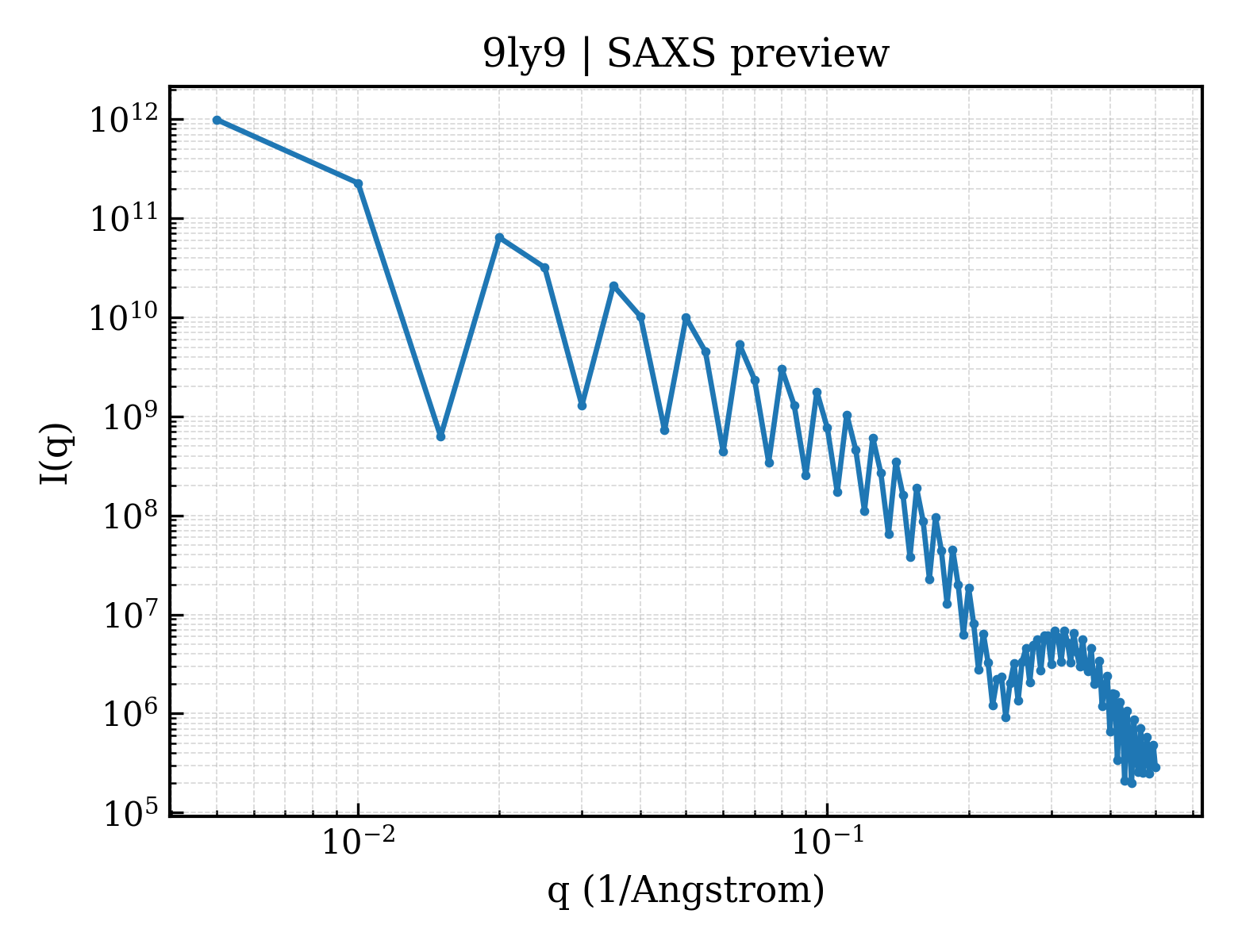 SAXS profile for 9ly9