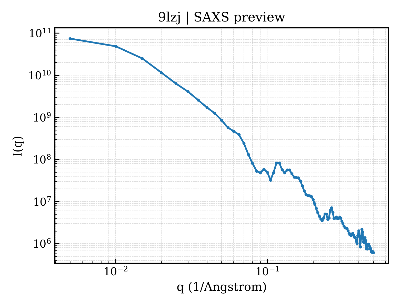 SAXS profile for 9lzj
