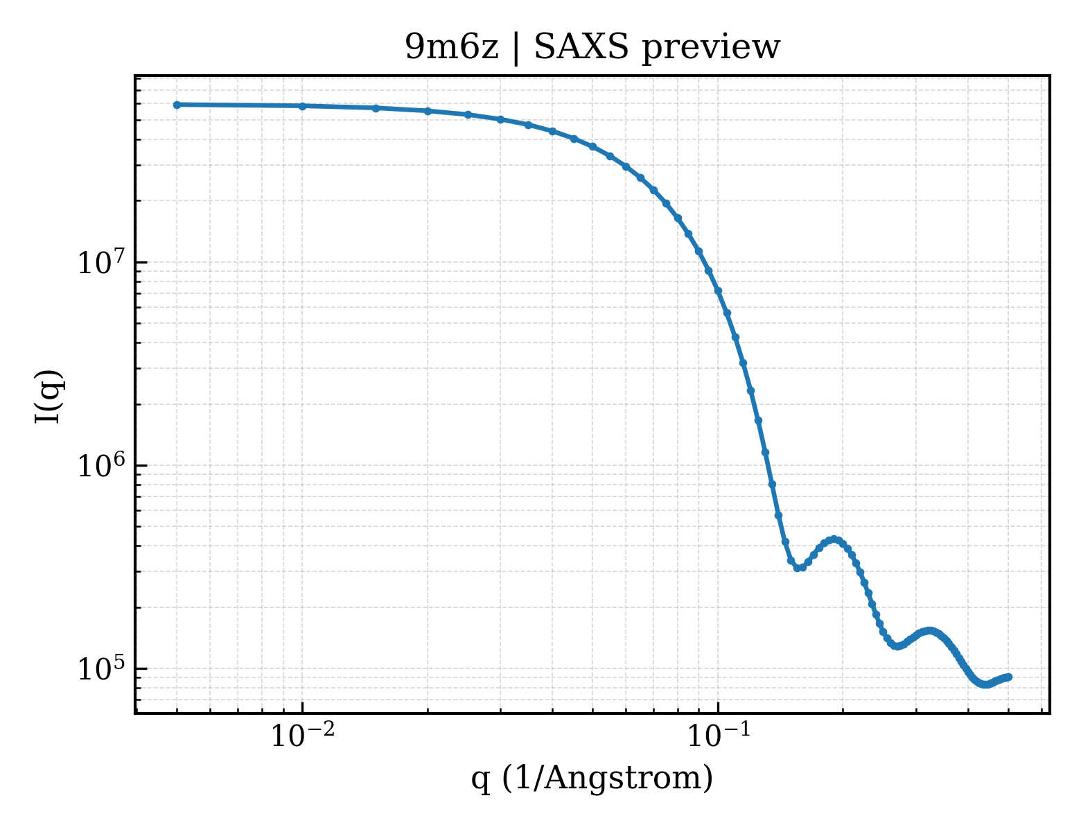 SAXS profile for 9m6z