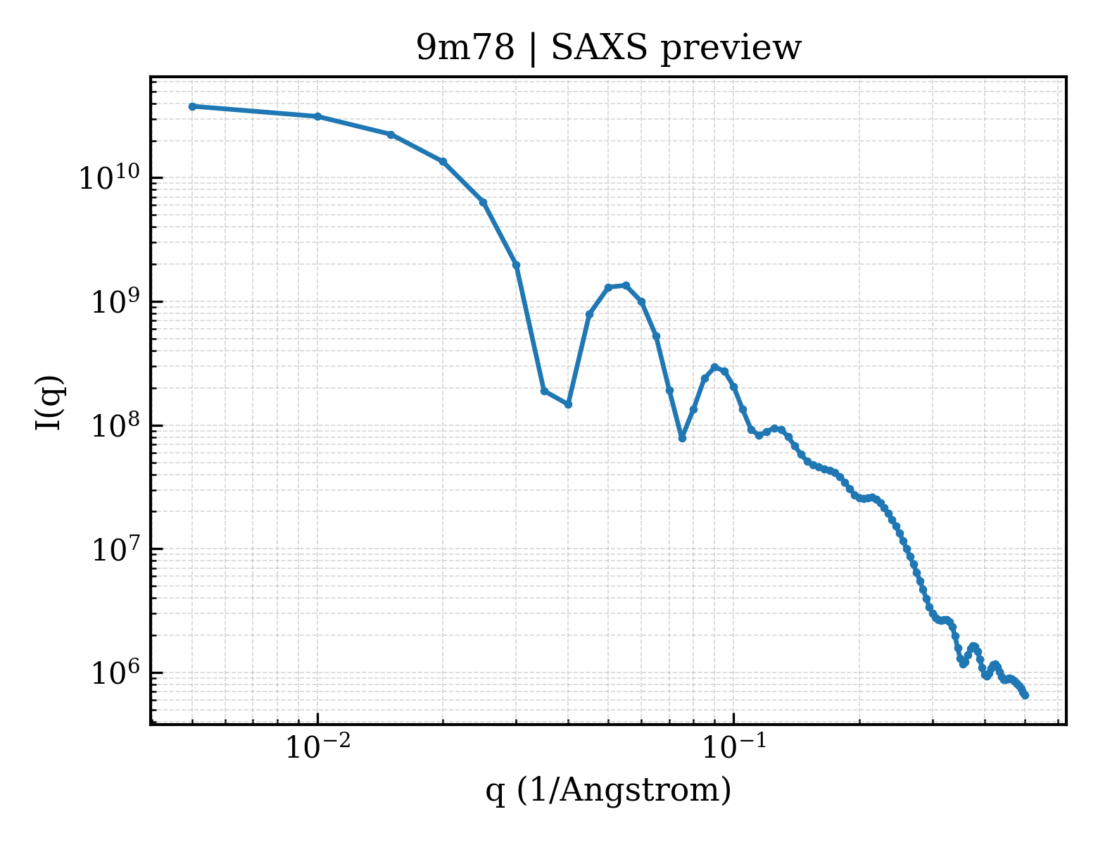 SAXS profile for 9m78