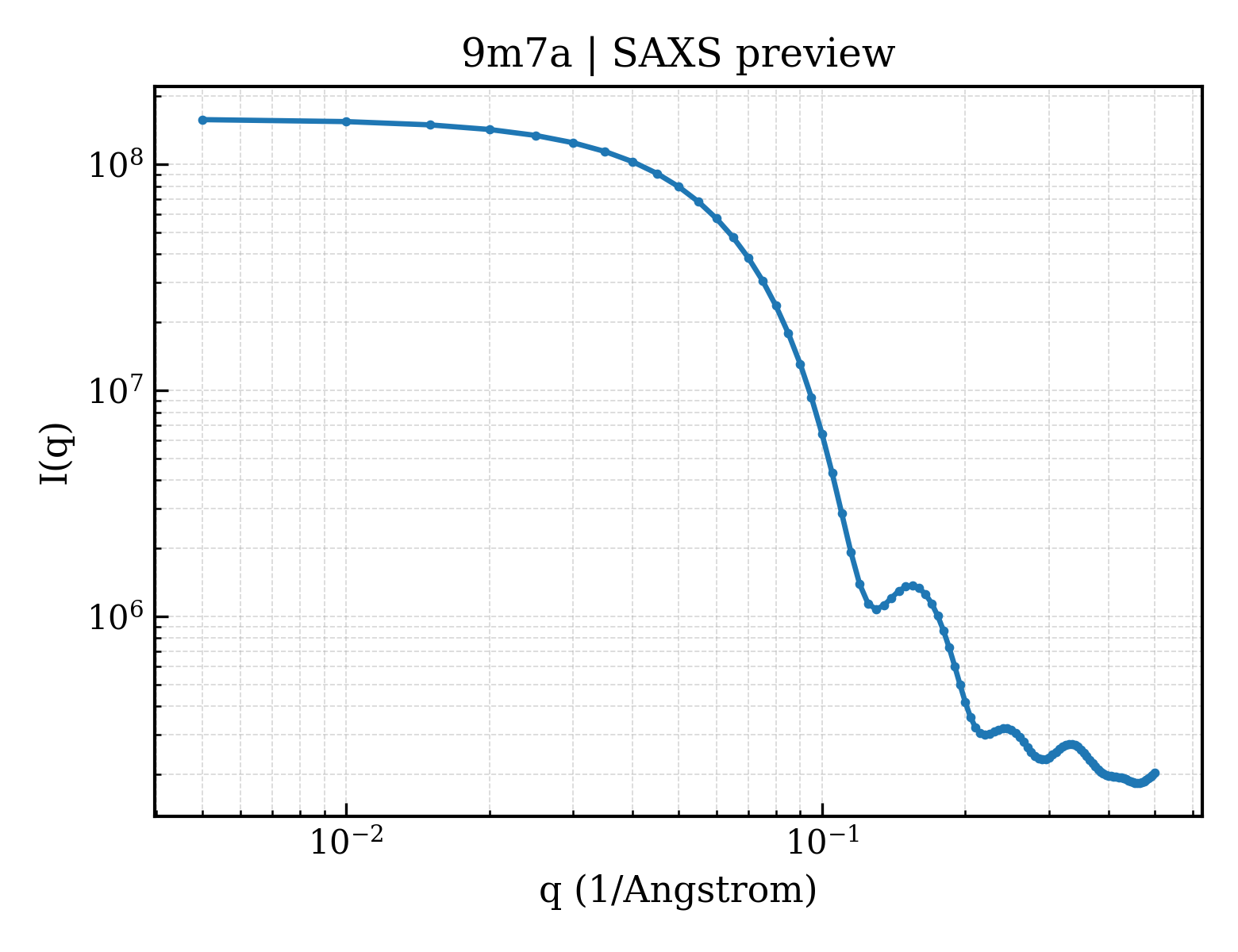 SAXS profile for 9m7a