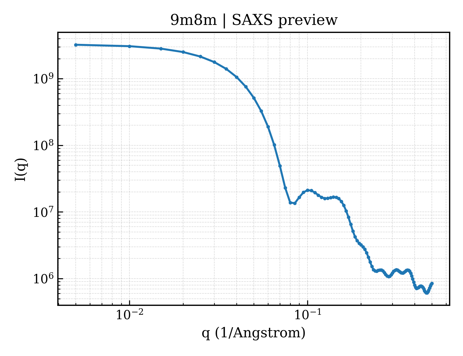 SAXS profile for 9m8m