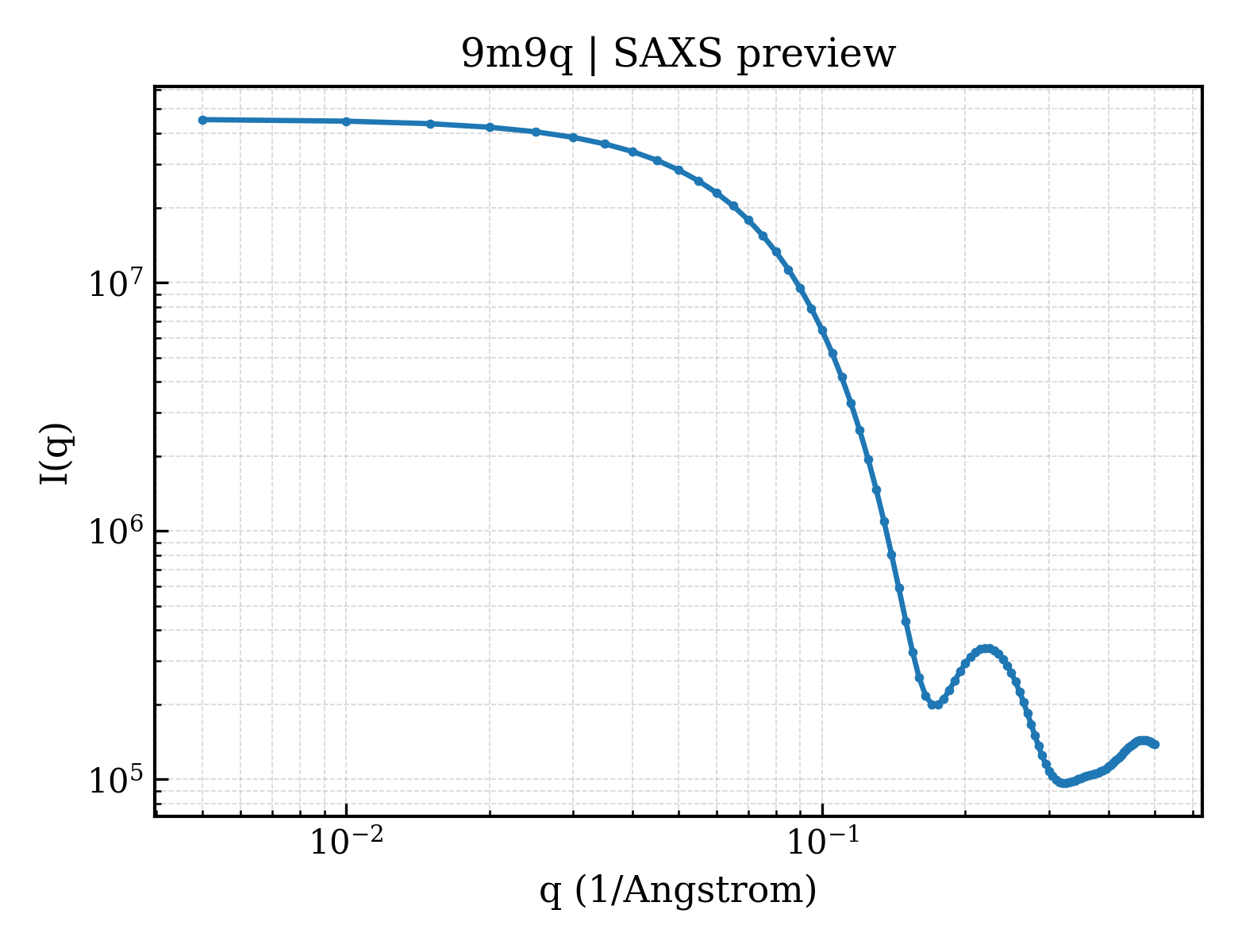 SAXS profile for 9m9q