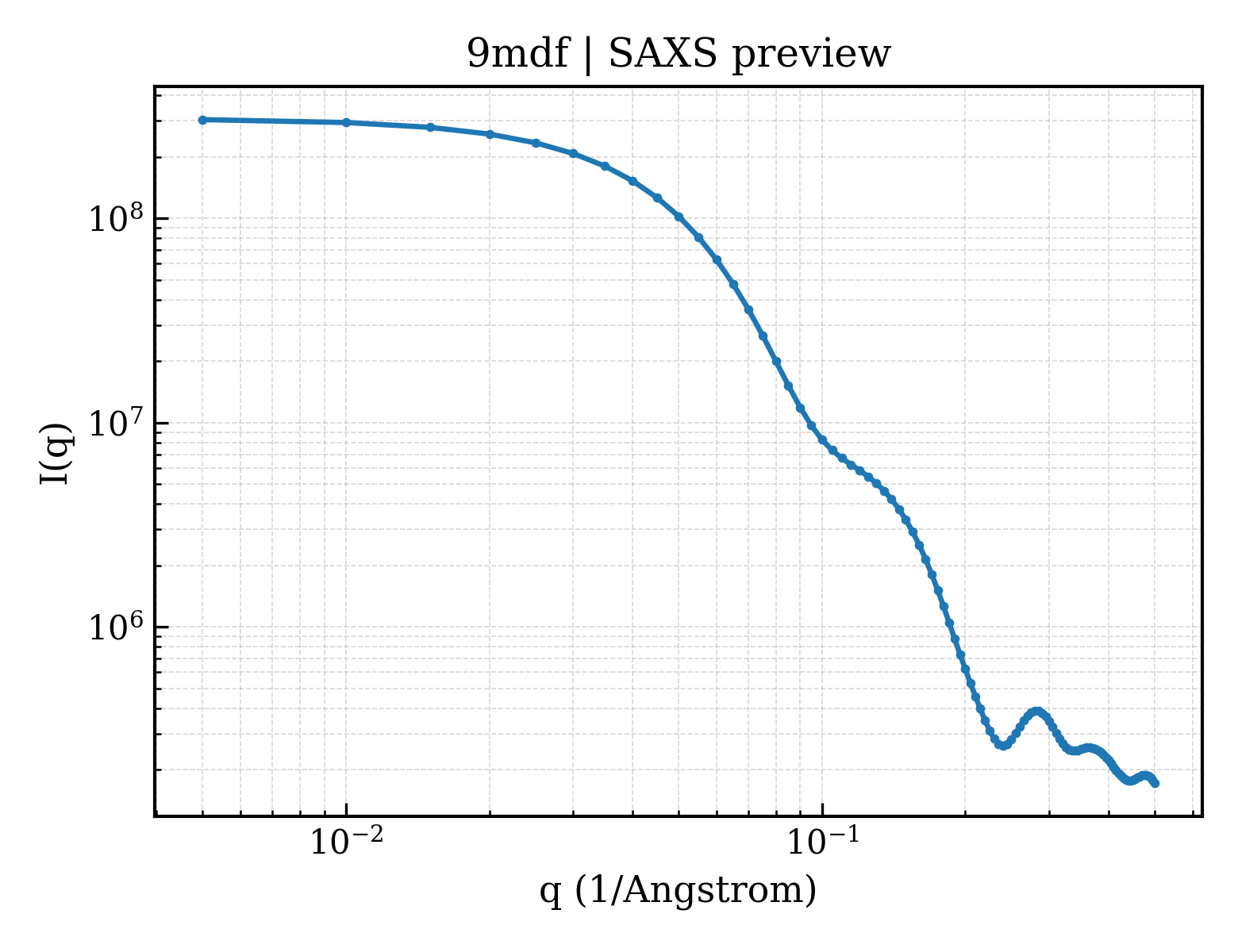 SAXS profile for 9mdf