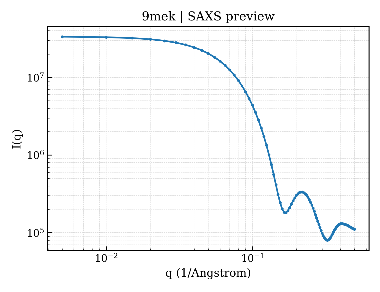 SAXS profile for 9mek