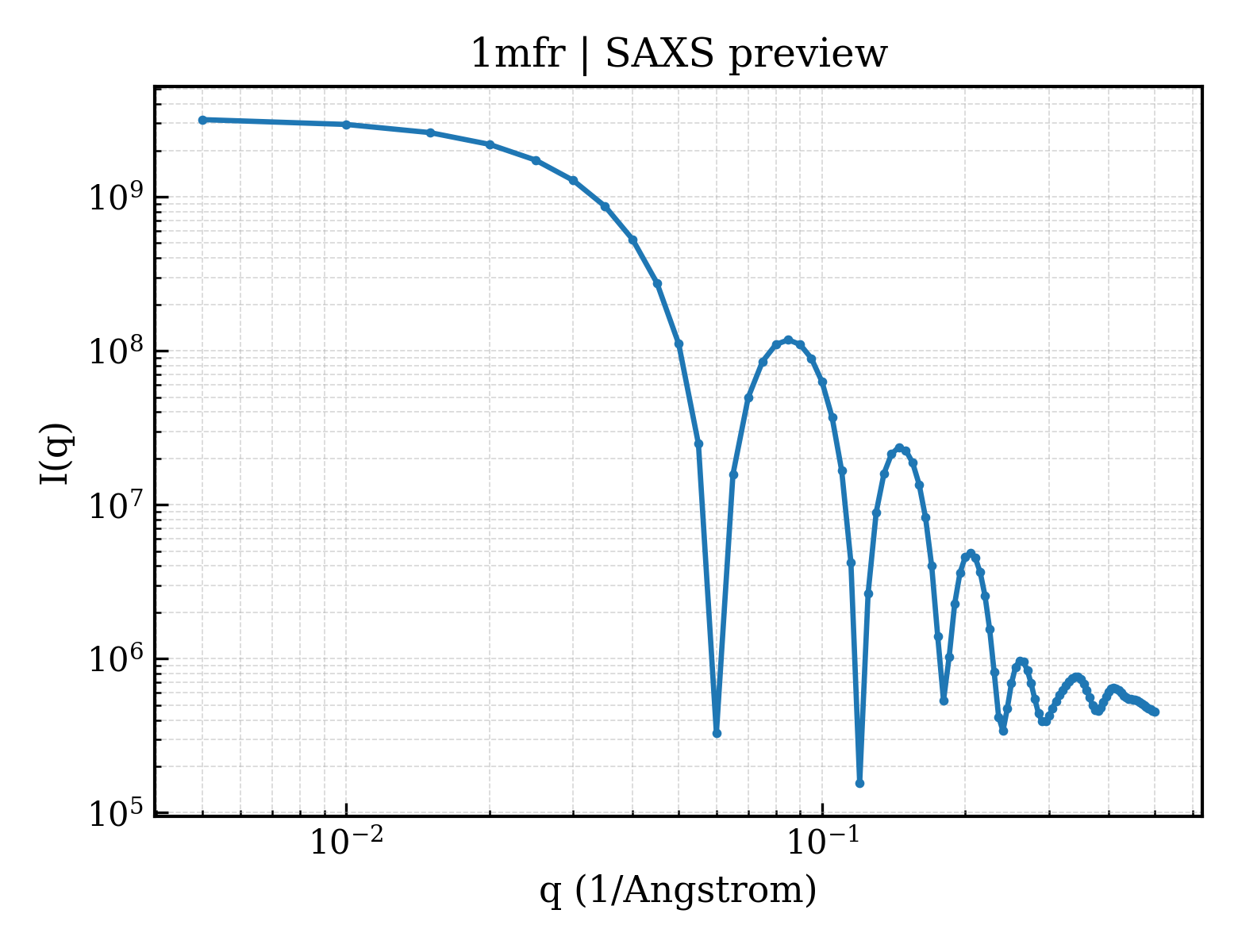 SAXS profile for 1mfr