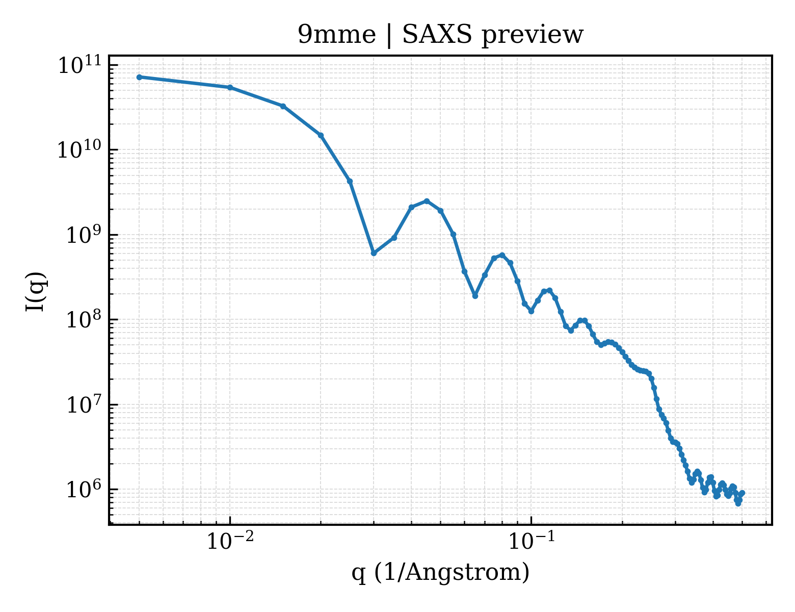 SAXS profile for 9mme