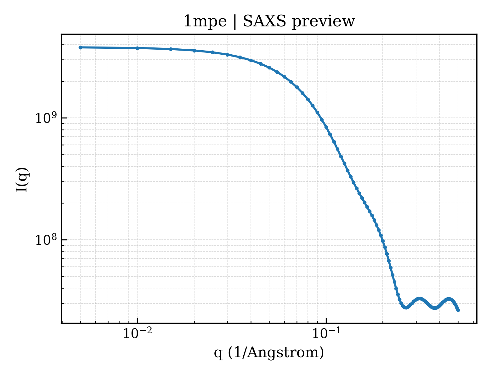 SAXS profile for 1mpe