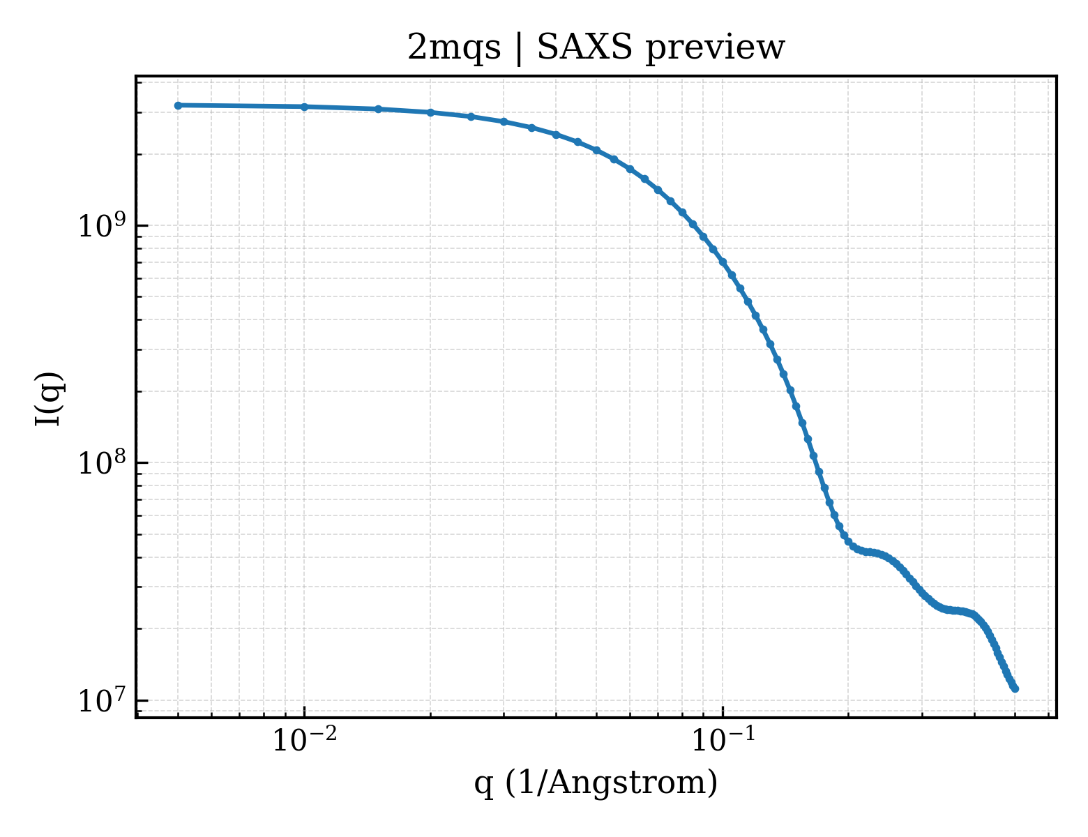 SAXS profile for 2mqs