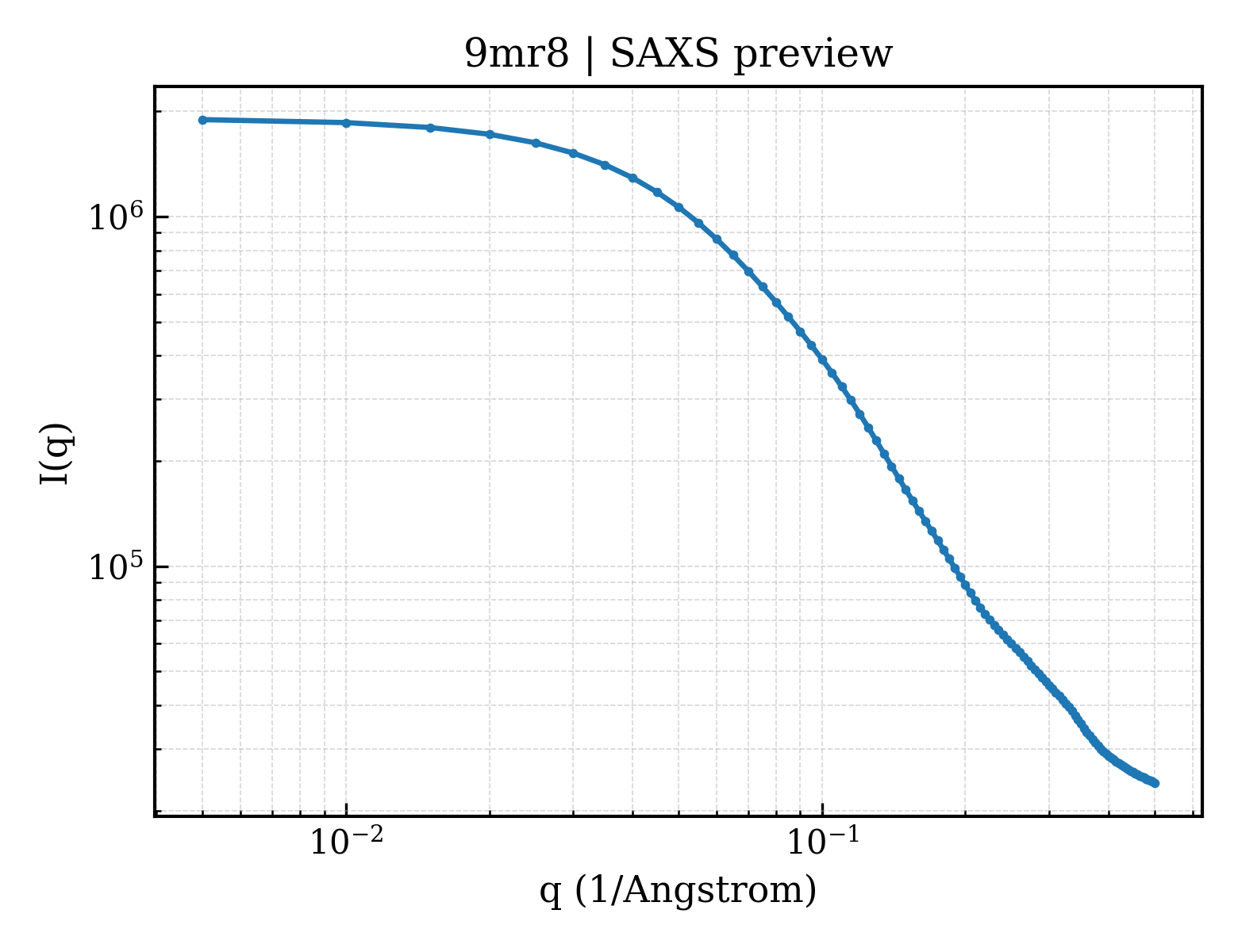 SAXS profile for 9mr8
