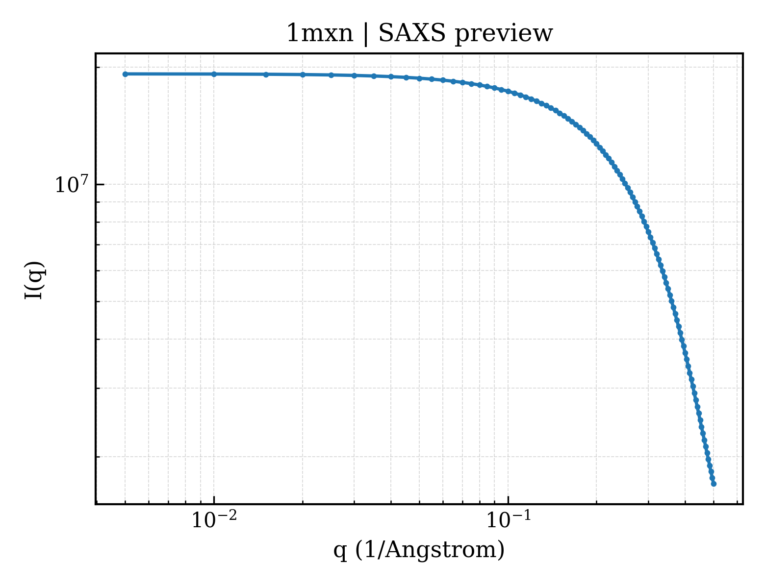 SAXS profile for 1mxn
