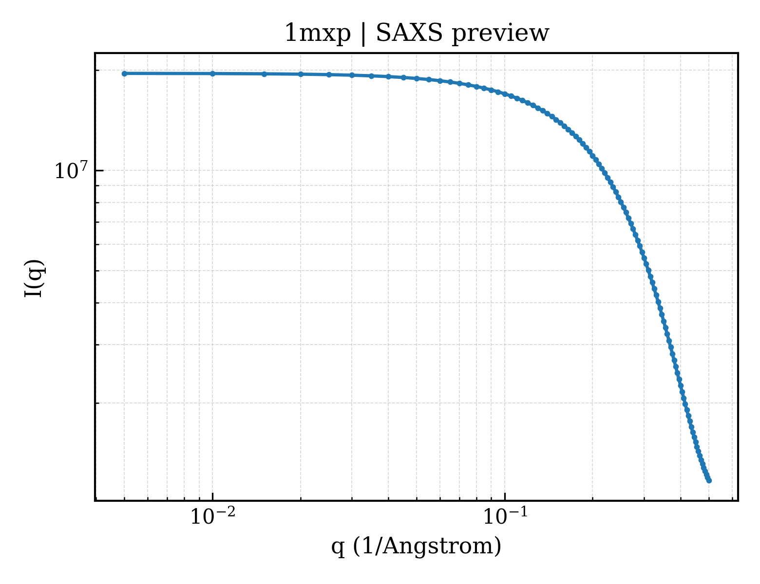 SAXS profile for 1mxp