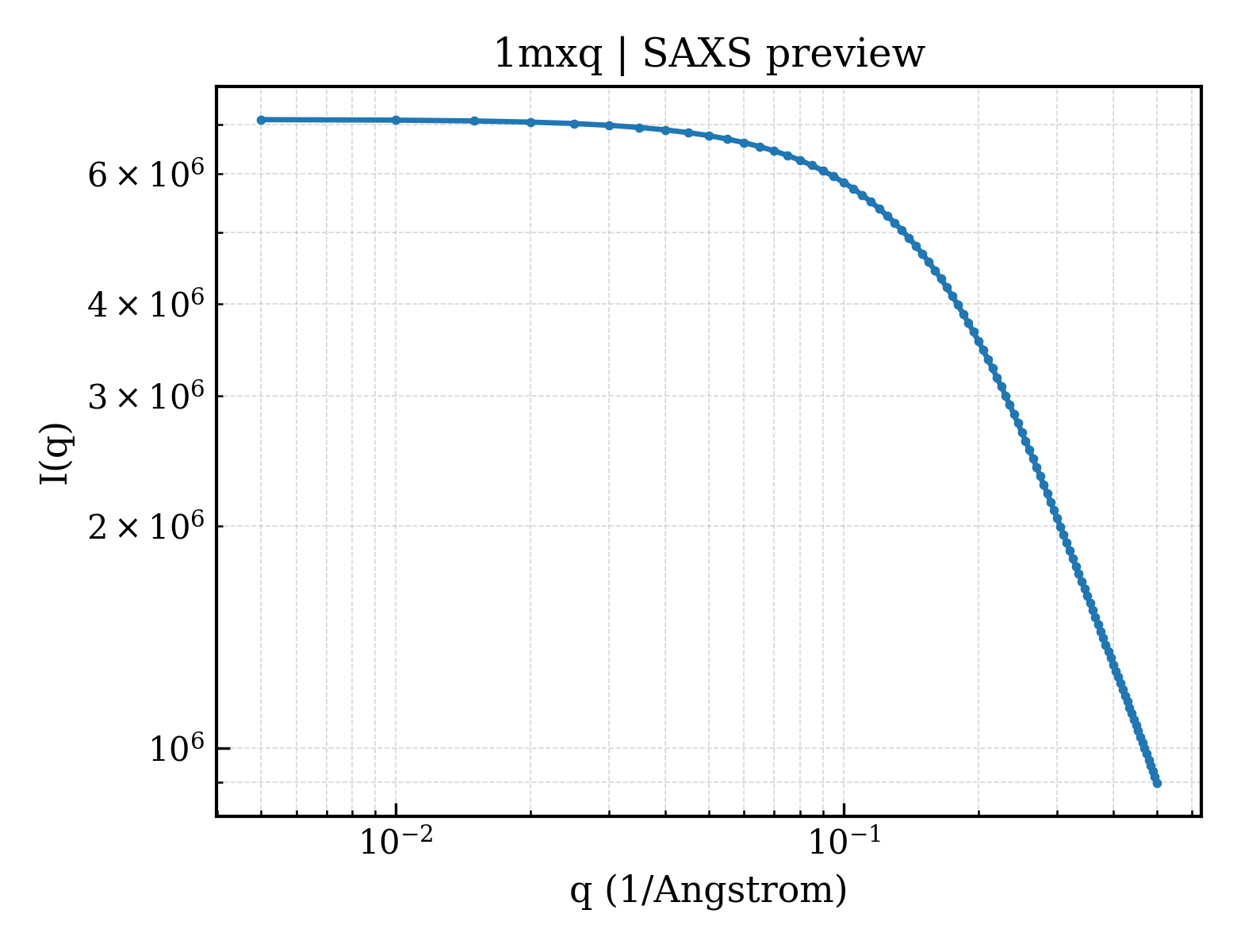 SAXS profile for 1mxq
