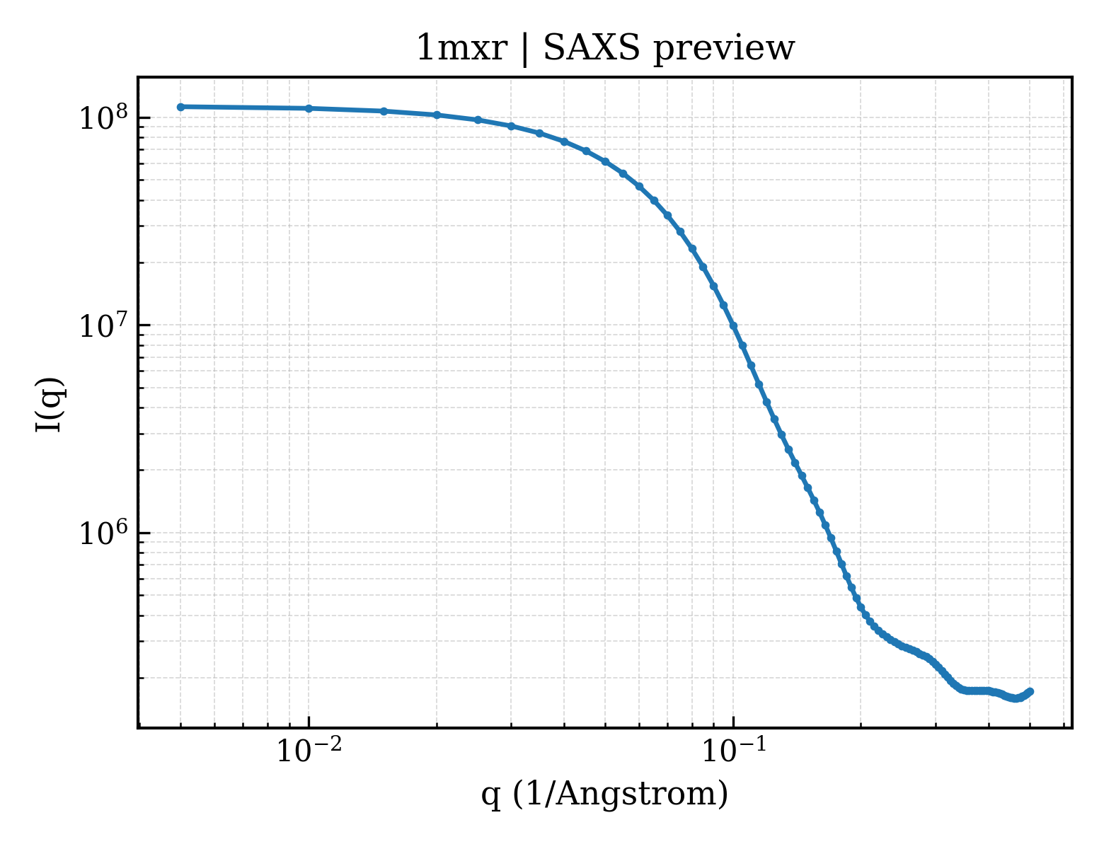 SAXS profile for 1mxr