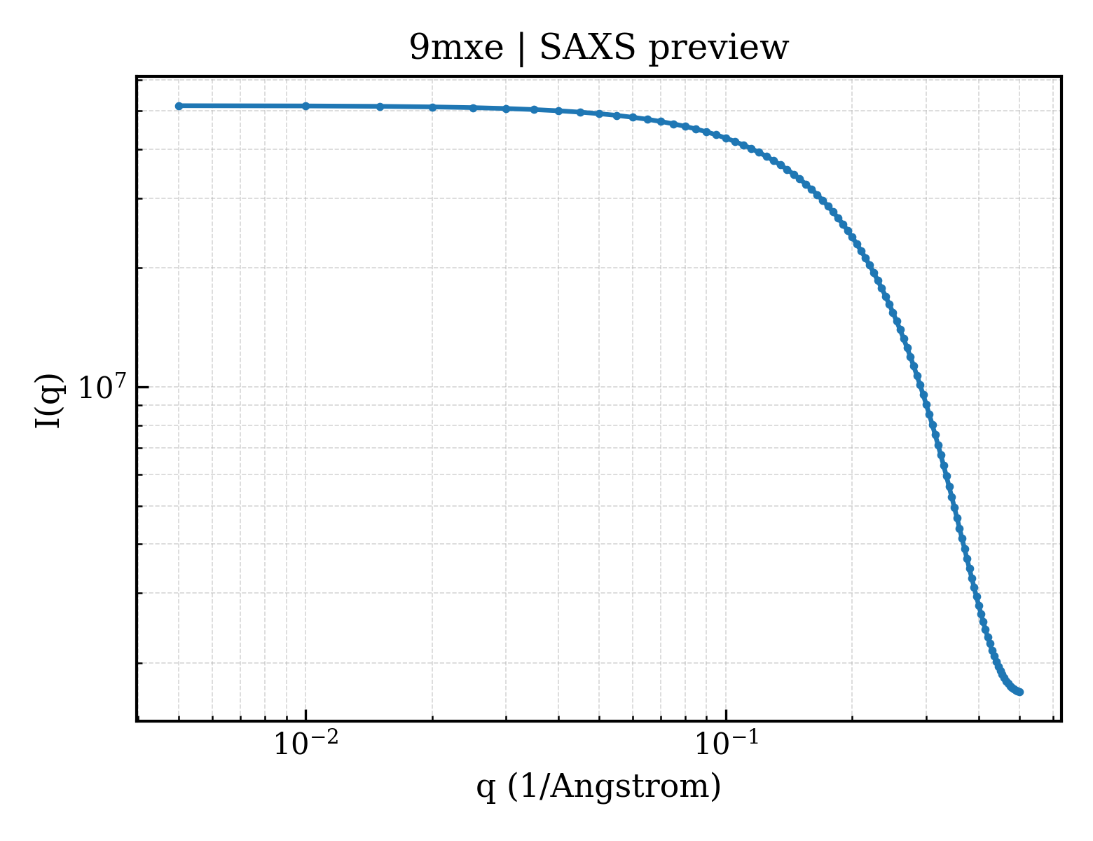 SAXS profile for 9mxe