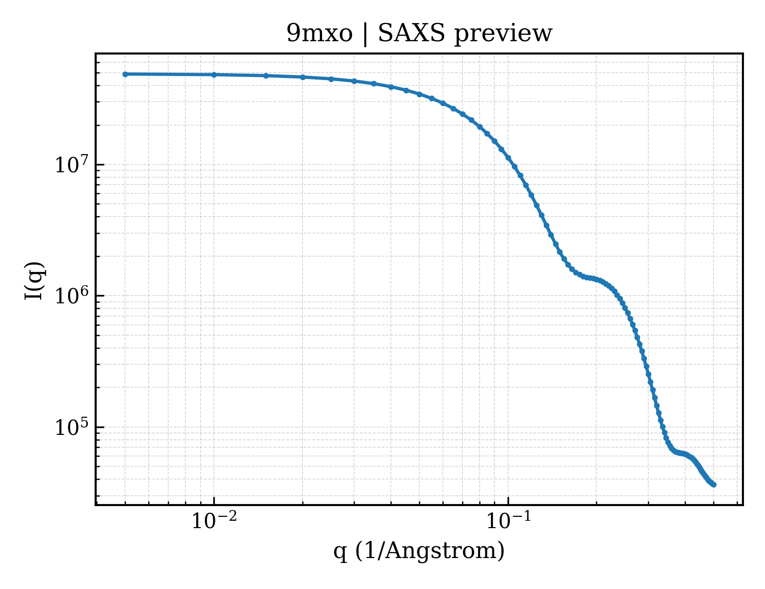 SAXS profile for 9mxo