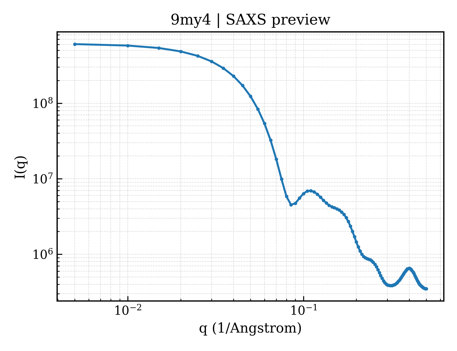 SAXS profile for 9my4