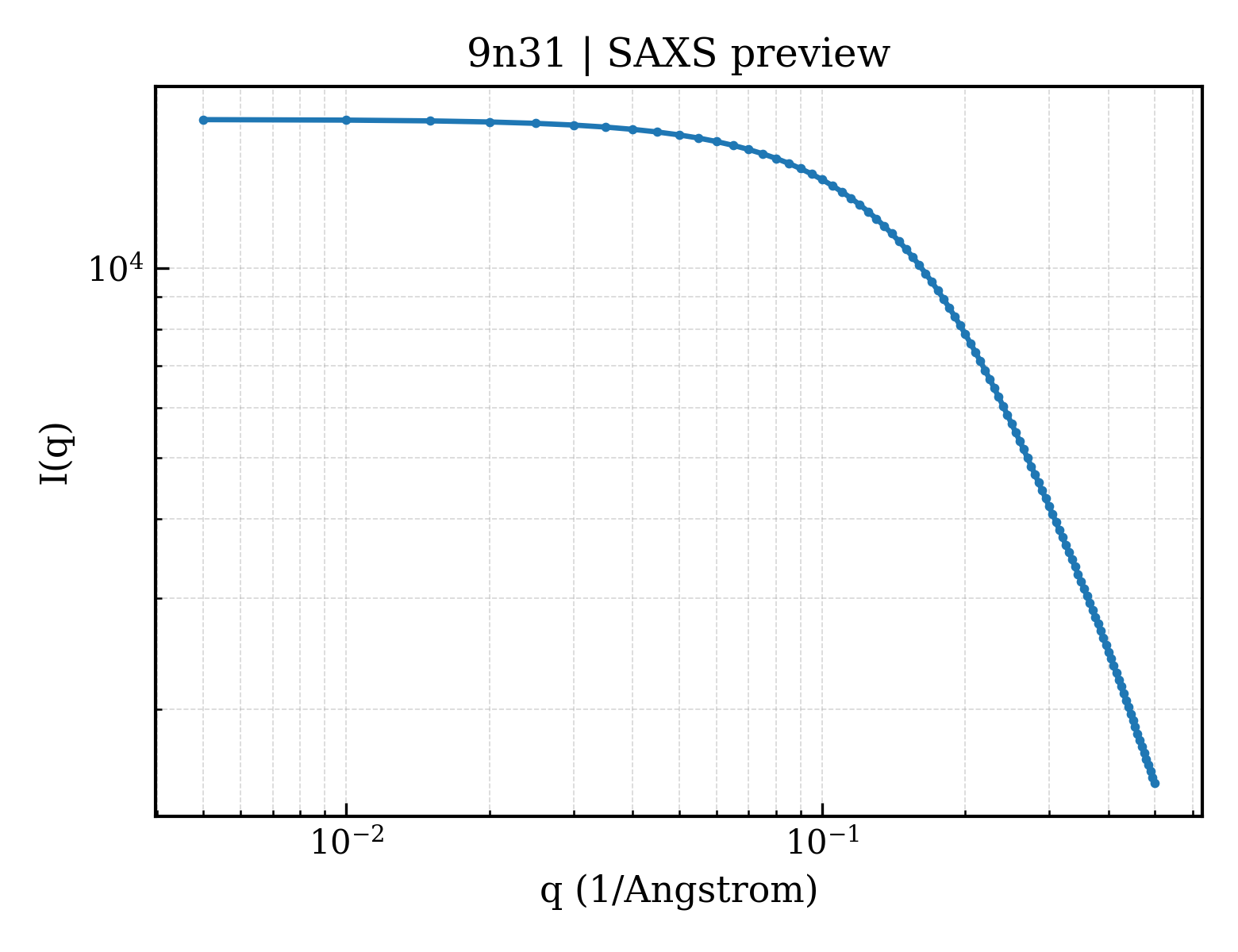 SAXS profile for 9n31