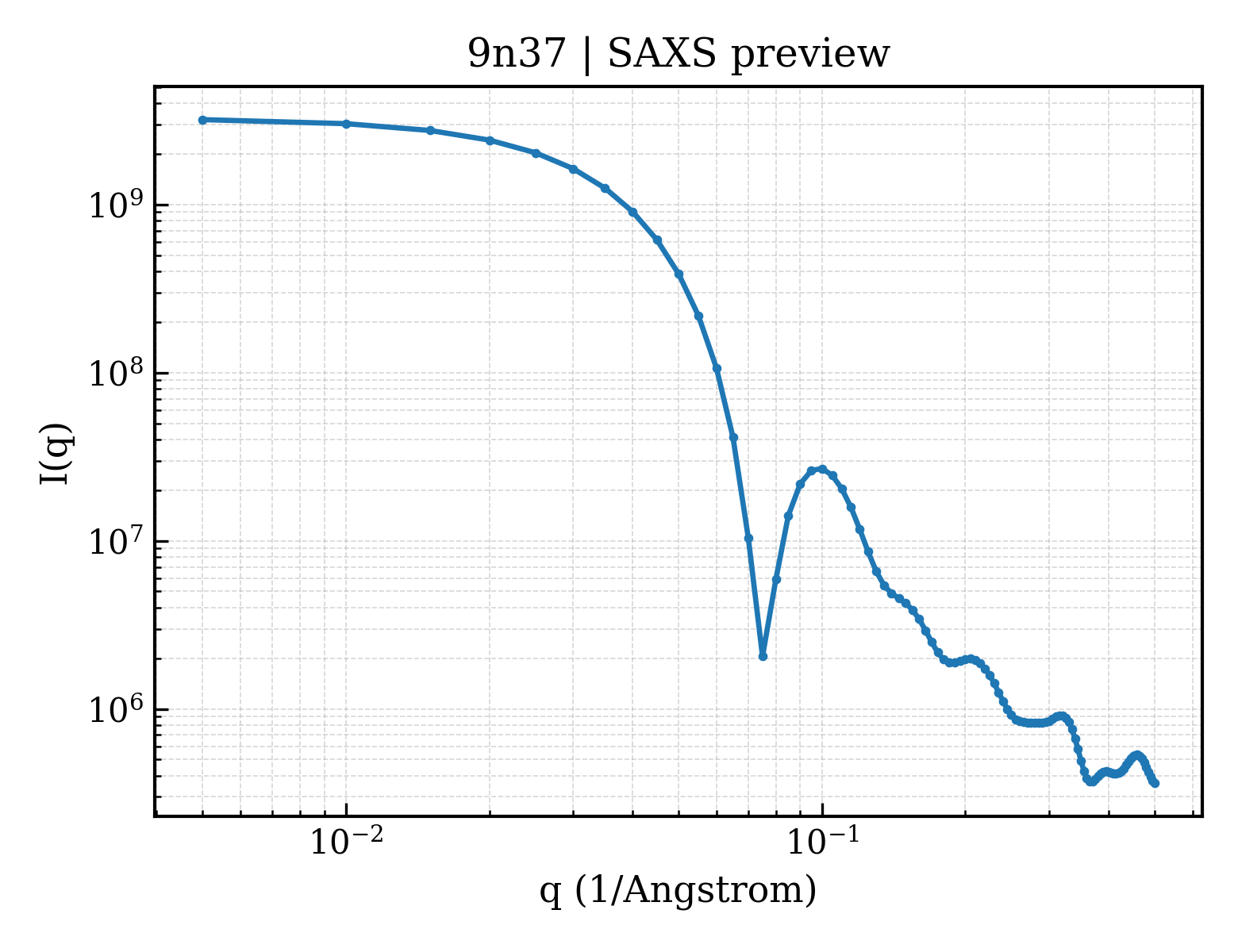 SAXS profile for 9n37