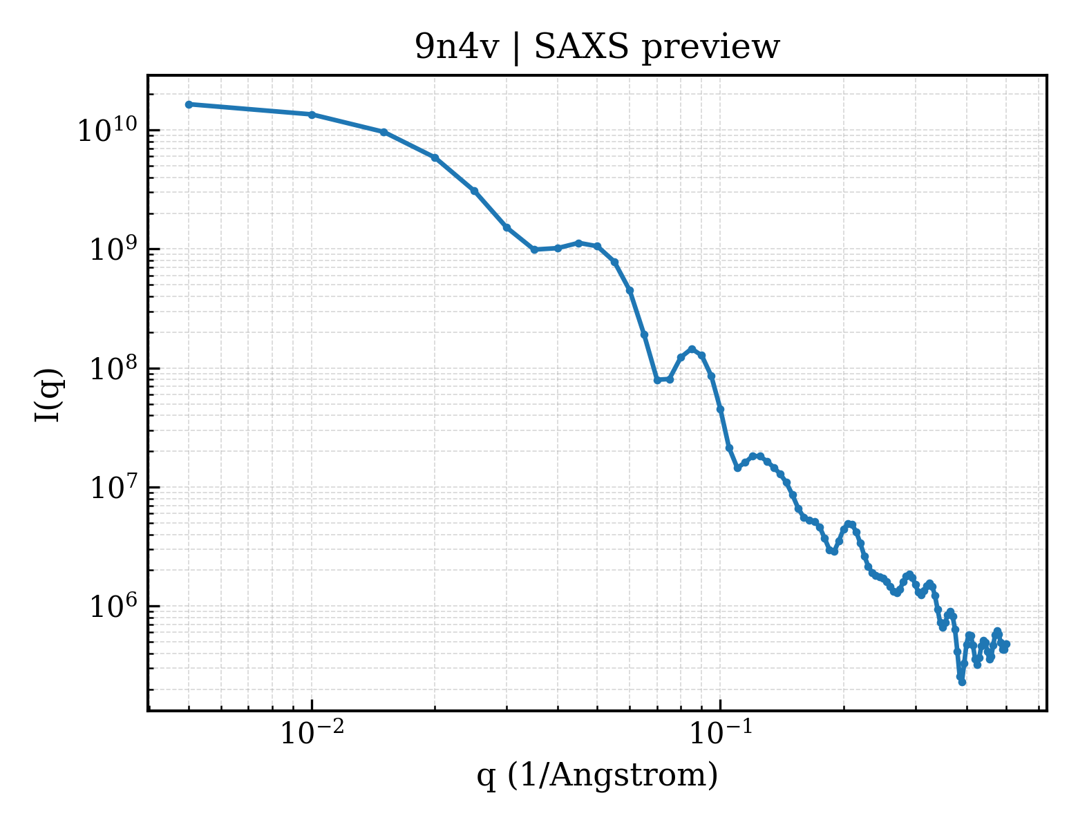 SAXS profile for 9n4v