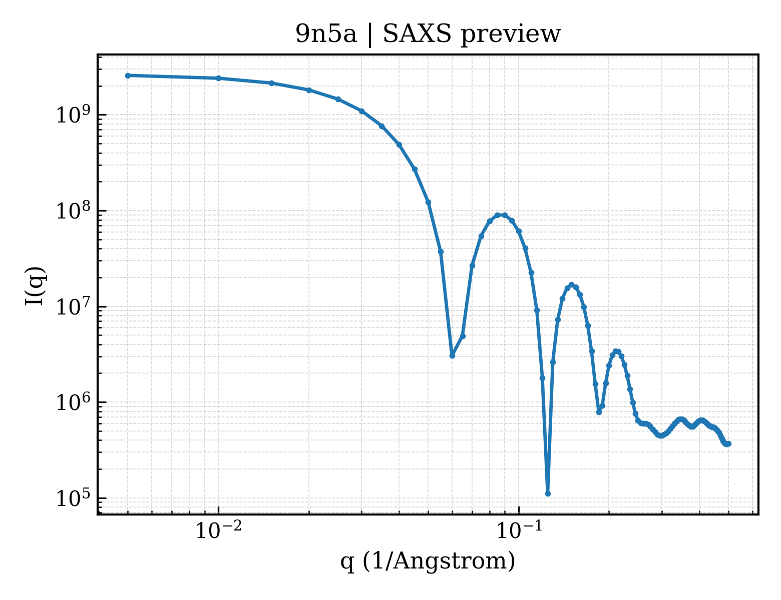 SAXS profile for 9n5a