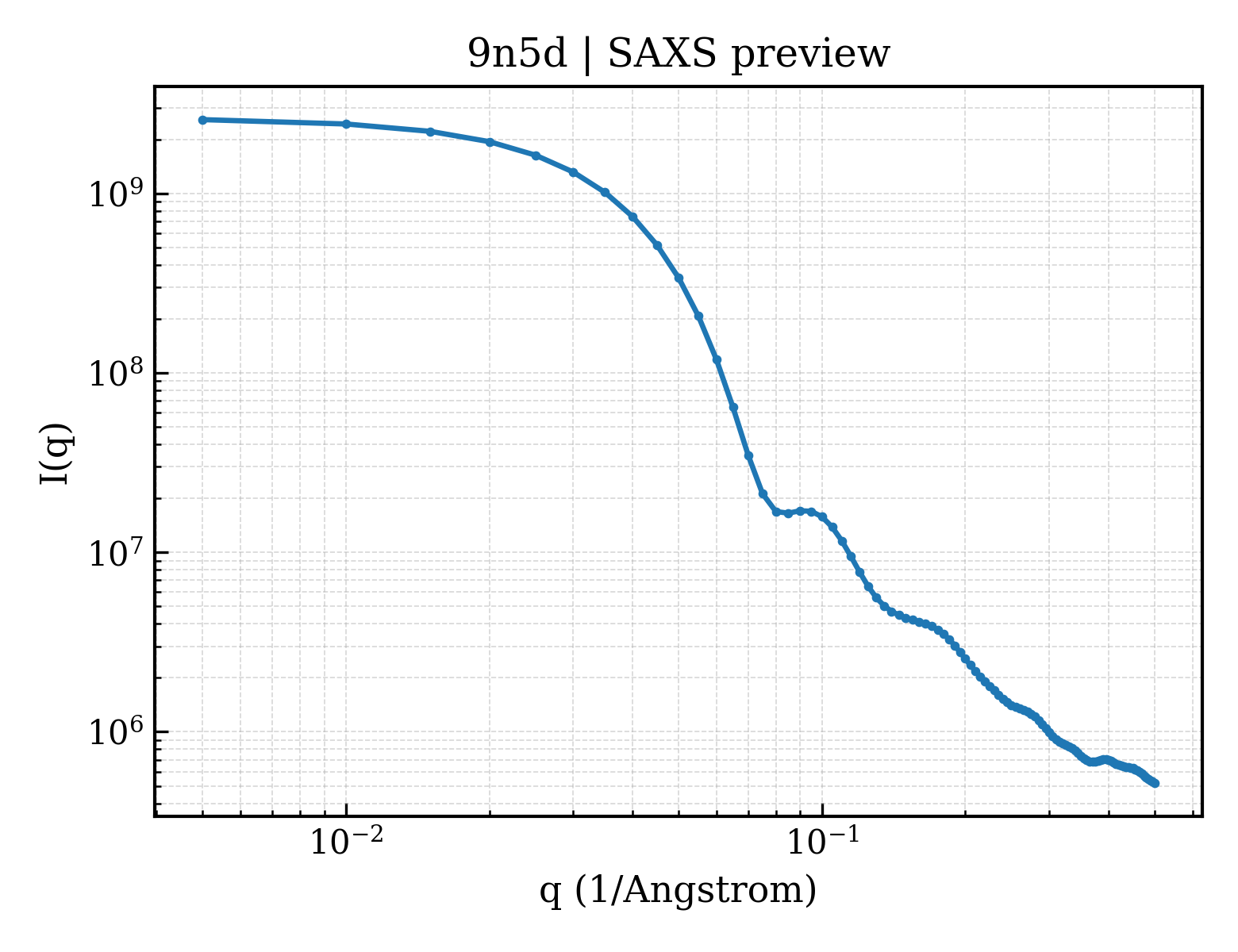 SAXS profile for 9n5d