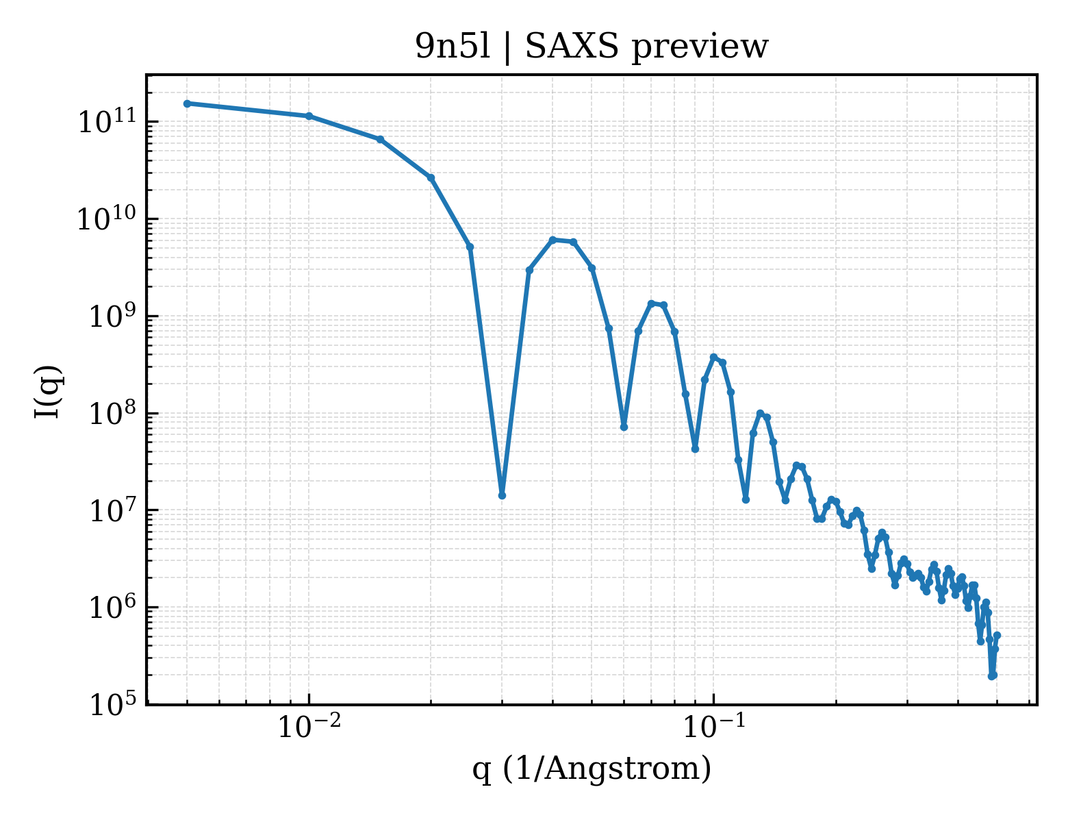 SAXS profile for 9n5l