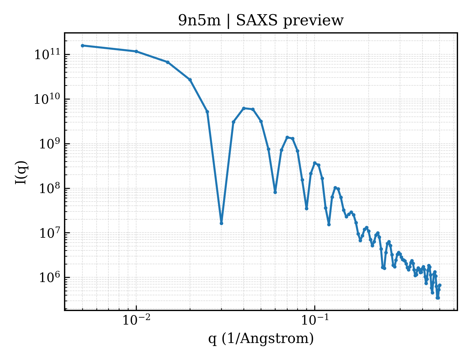 SAXS profile for 9n5m