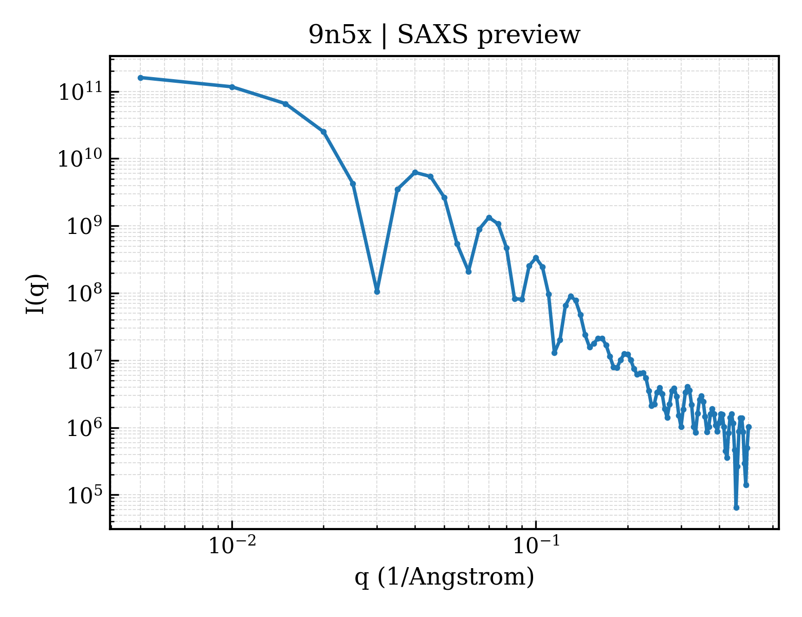 SAXS profile for 9n5x
