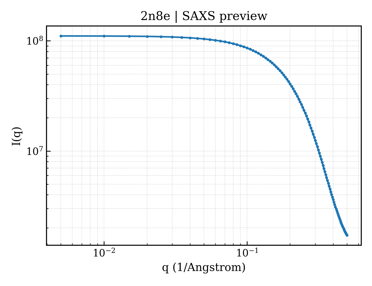 SAXS profile for 2n8e