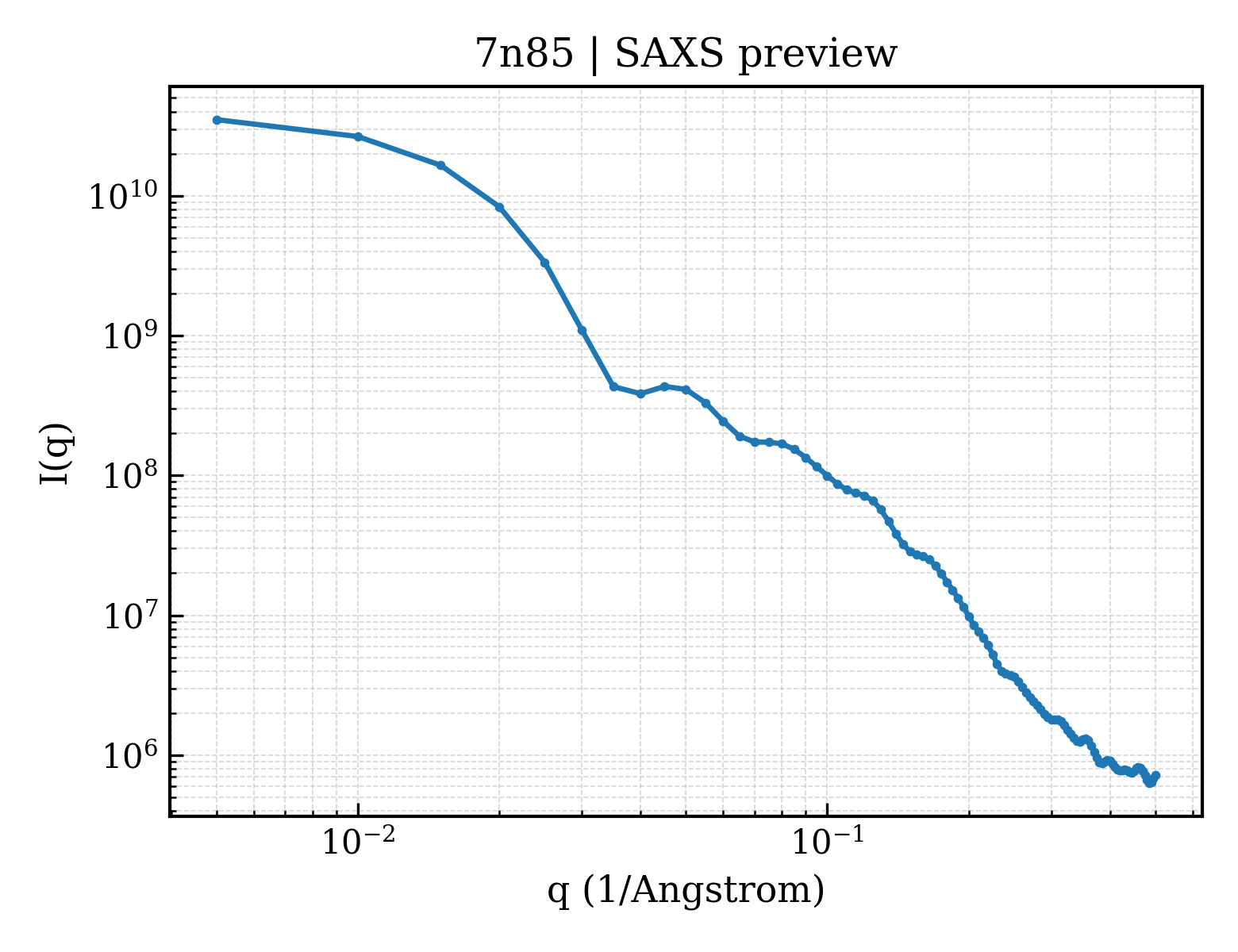 SAXS profile for 7n85