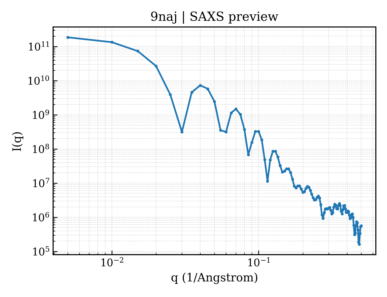 SAXS profile for 9naj