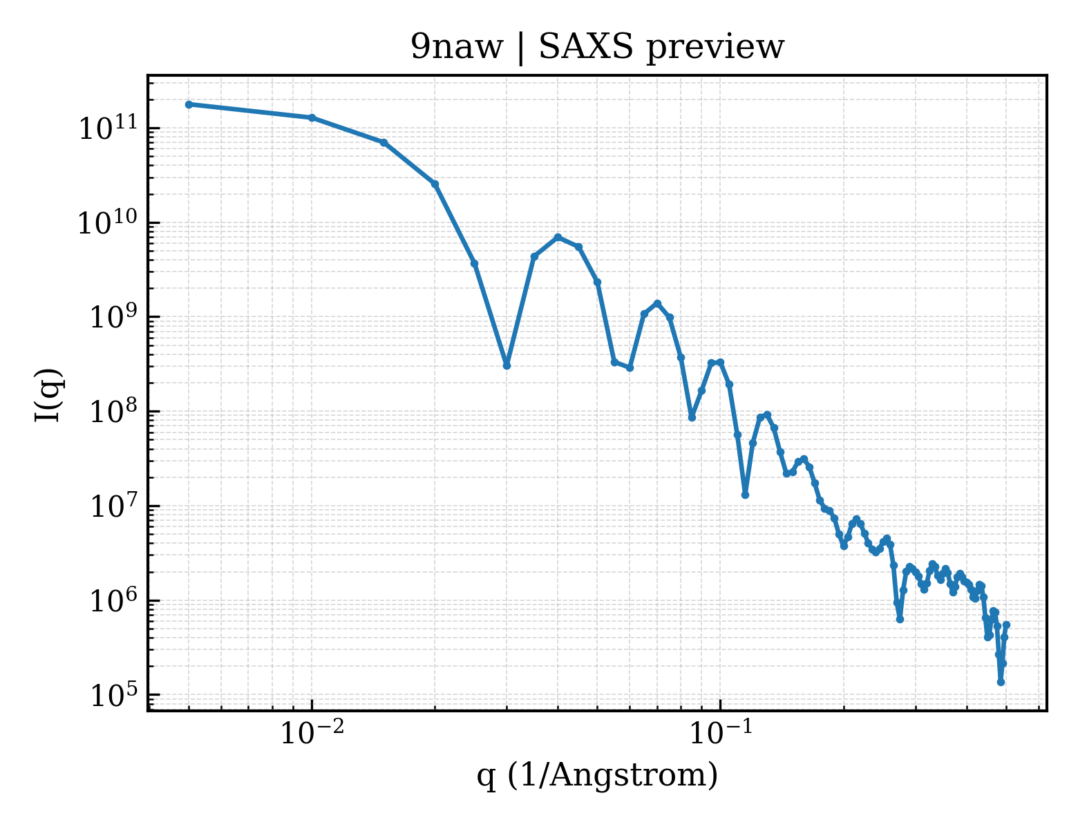 SAXS profile for 9naw