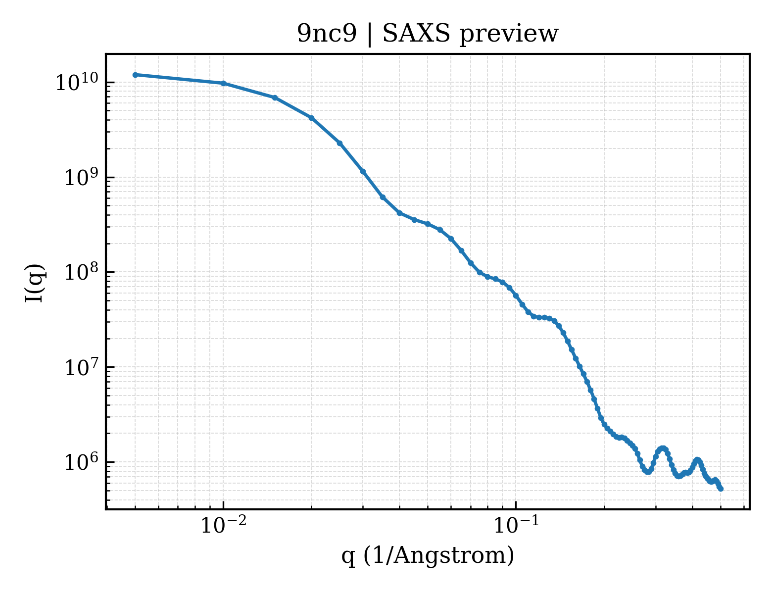 SAXS profile for 9nc9