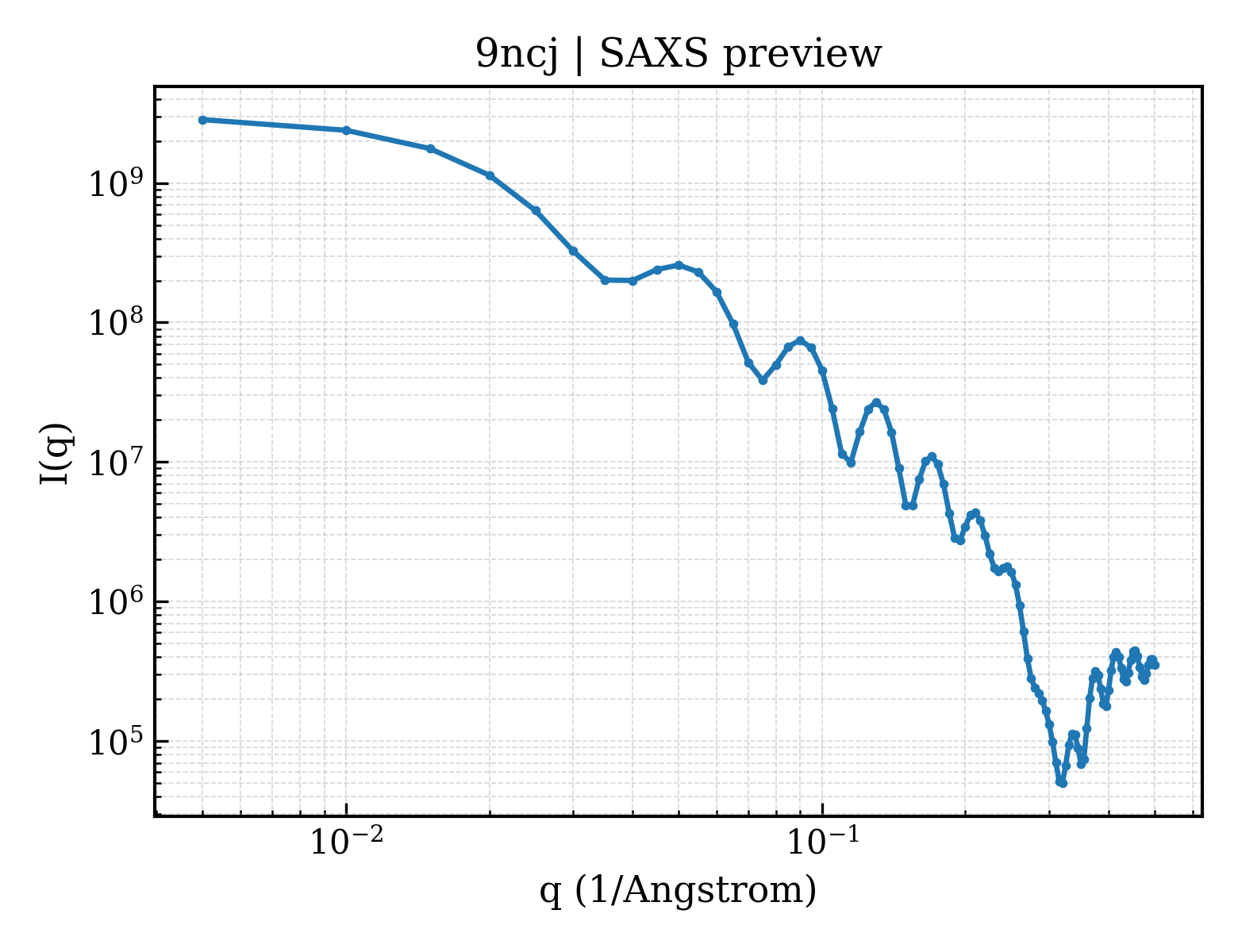 SAXS profile for 9ncj