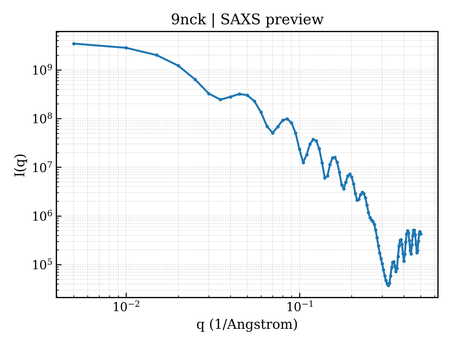SAXS profile for 9nck