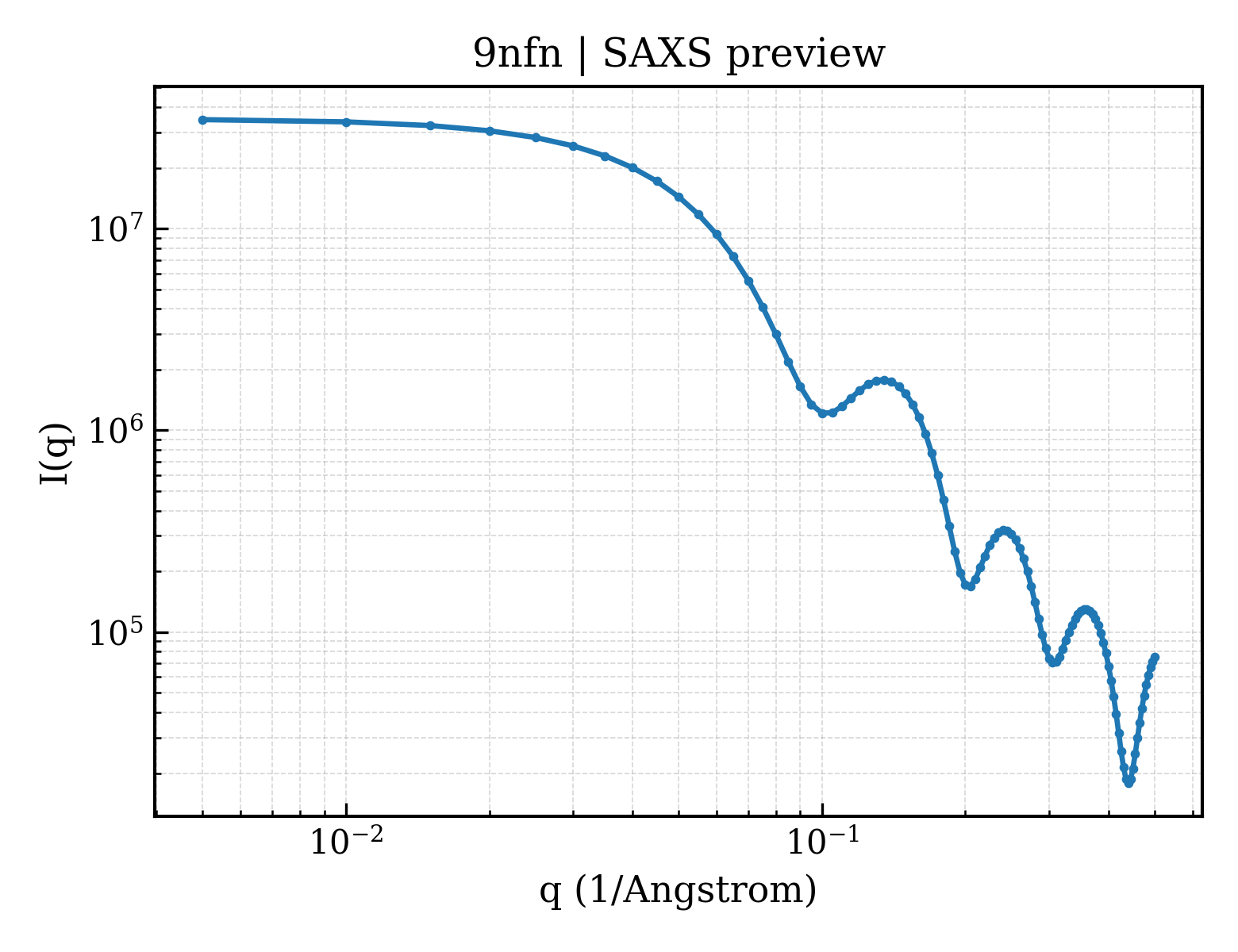 SAXS profile for 9nfn