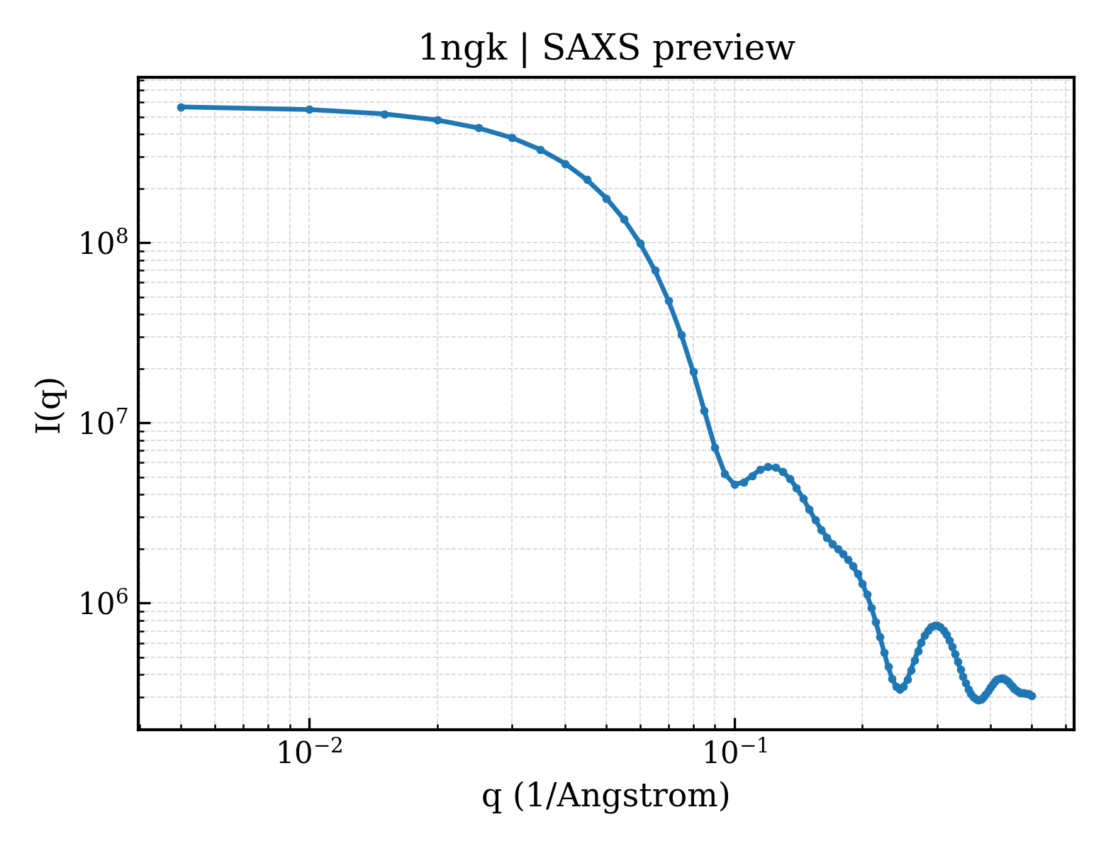SAXS profile for 1ngk