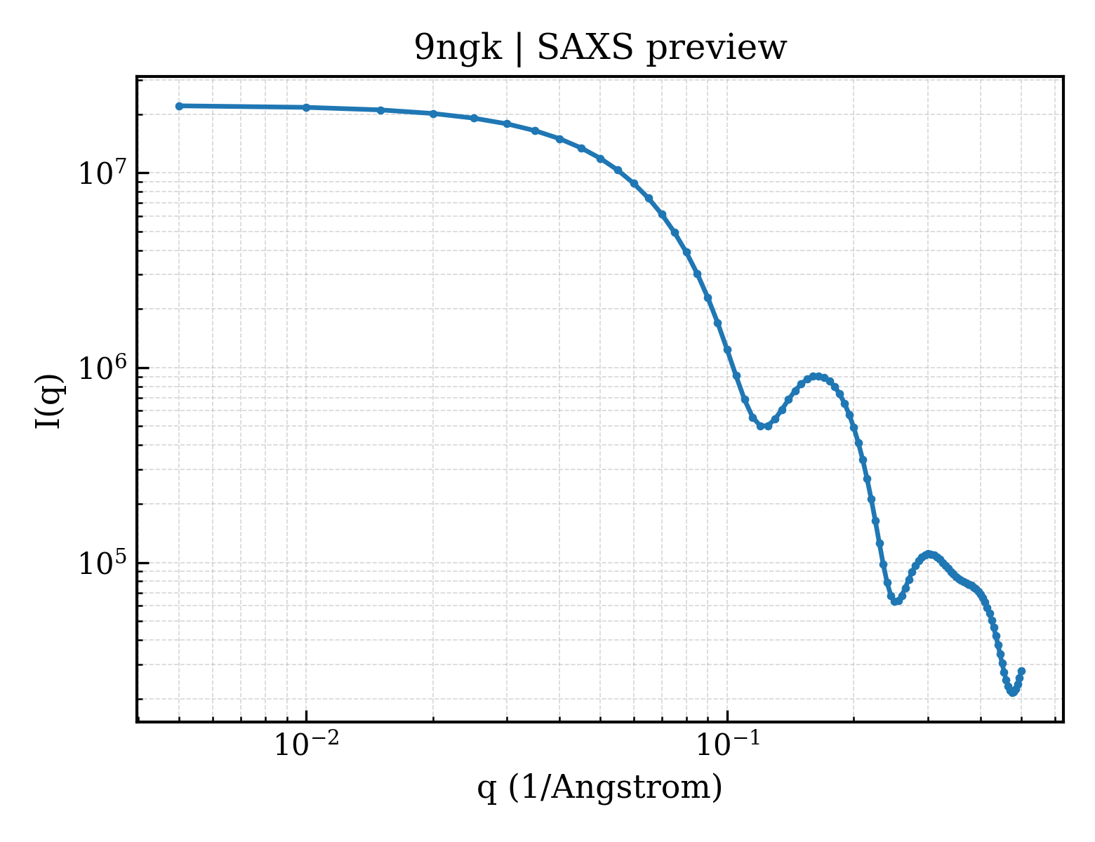 SAXS profile for 9ngk