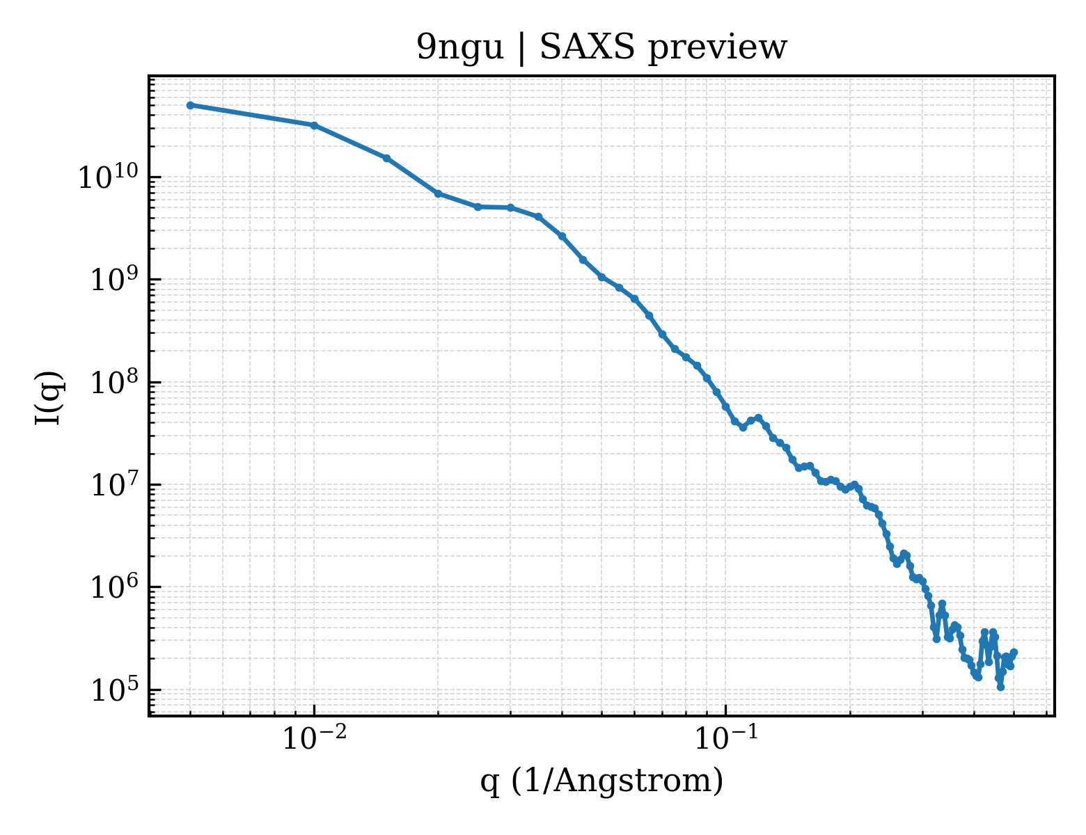 SAXS profile for 9ngu