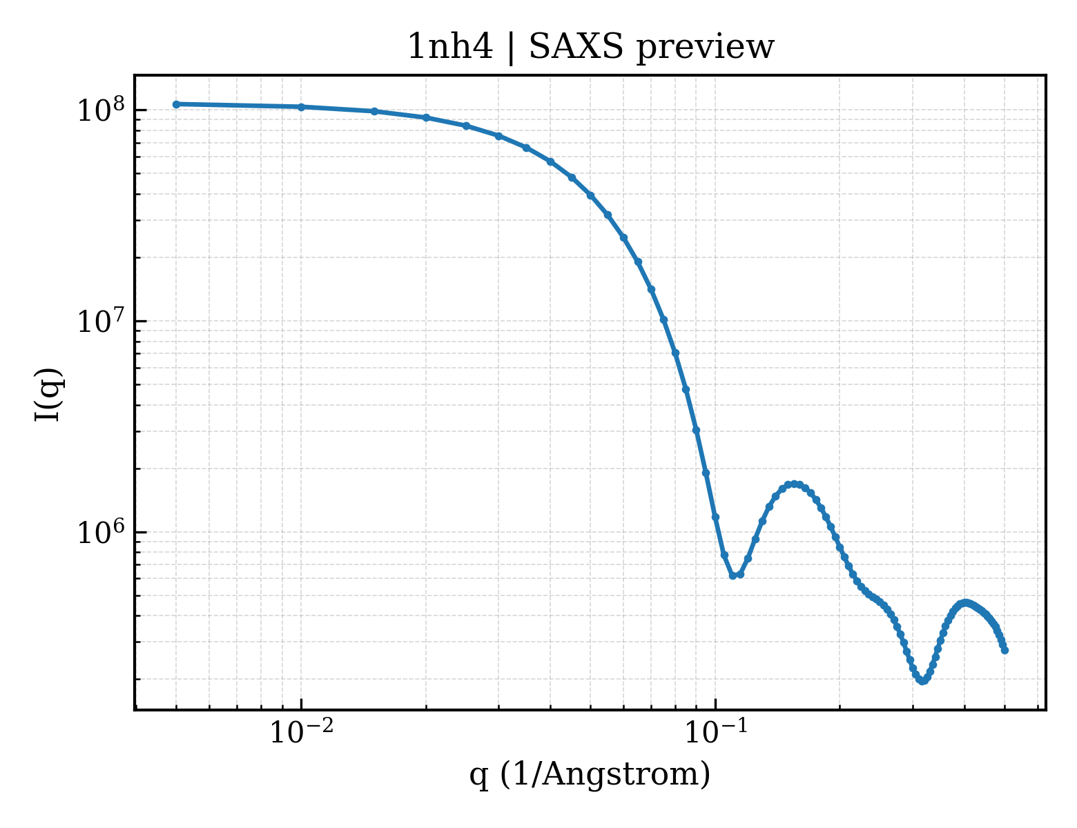 SAXS profile for 1nh4