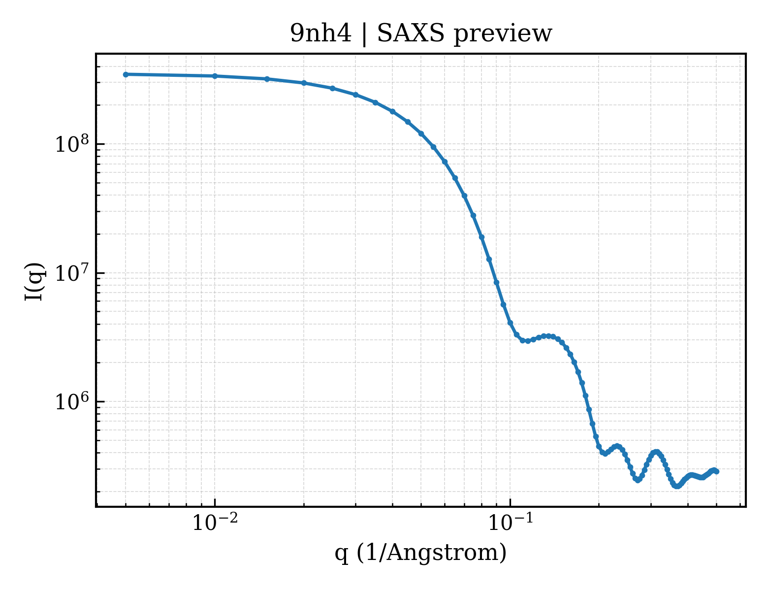 SAXS profile for 9nh4