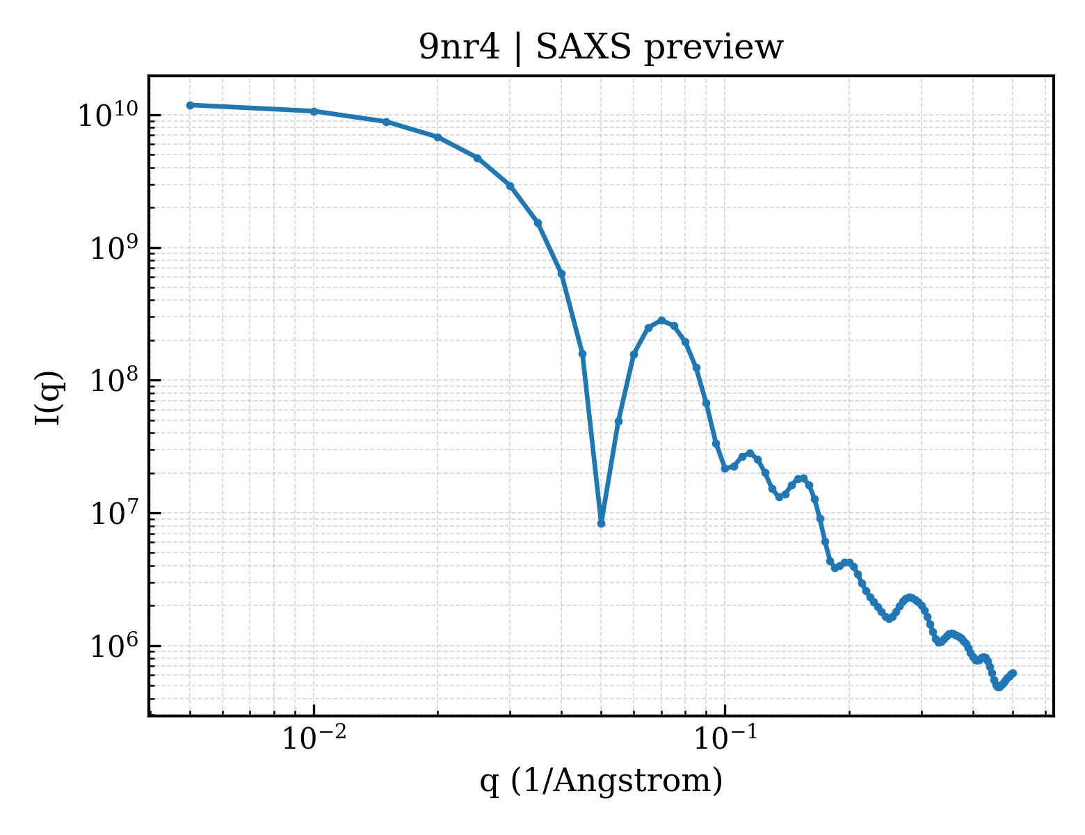 SAXS profile for 9nr4