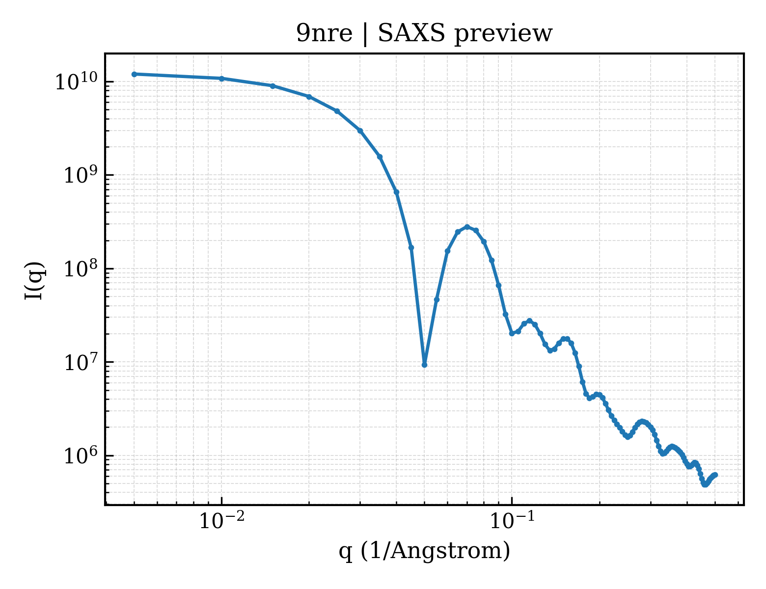 SAXS profile for 9nre