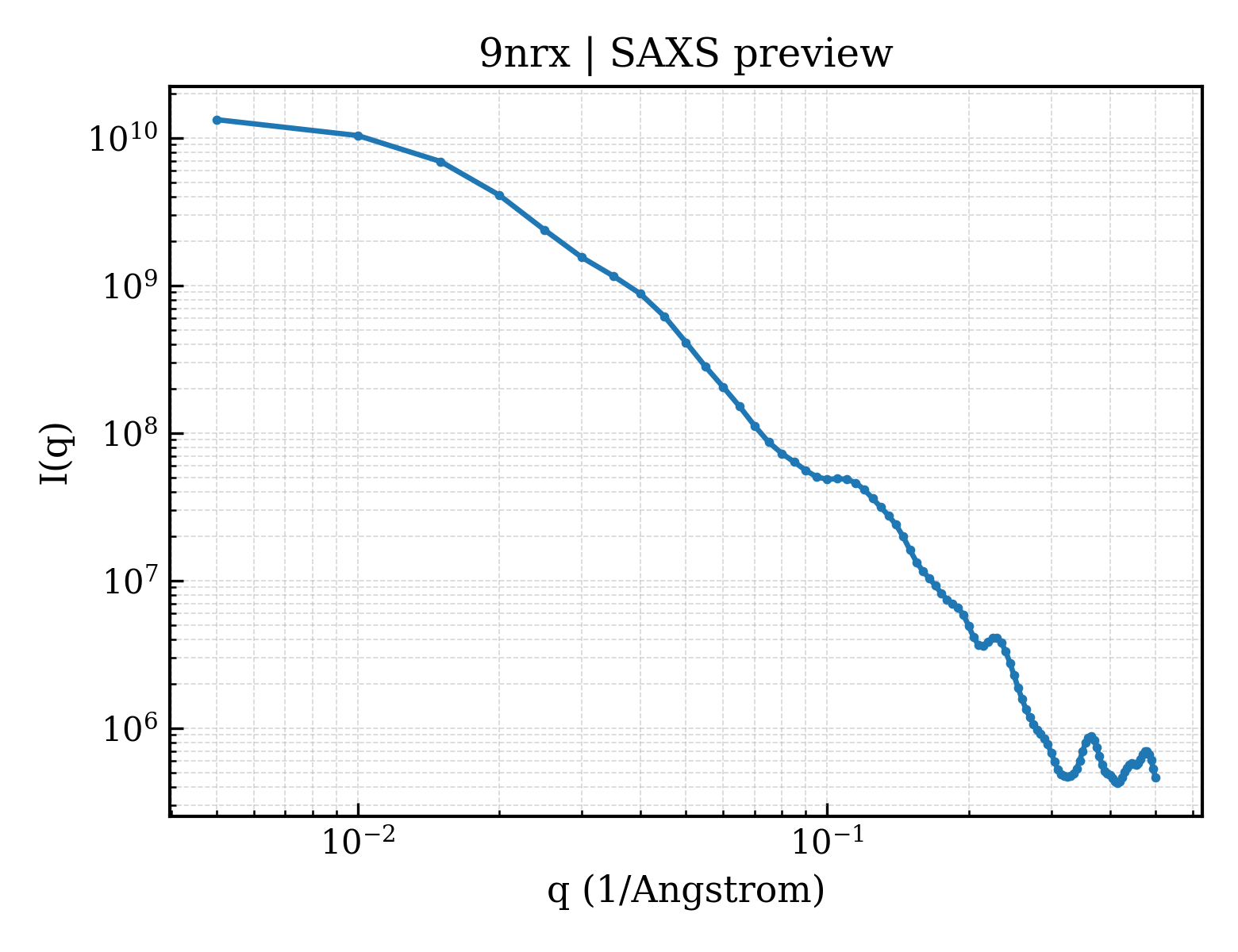 SAXS profile for 9nrx
