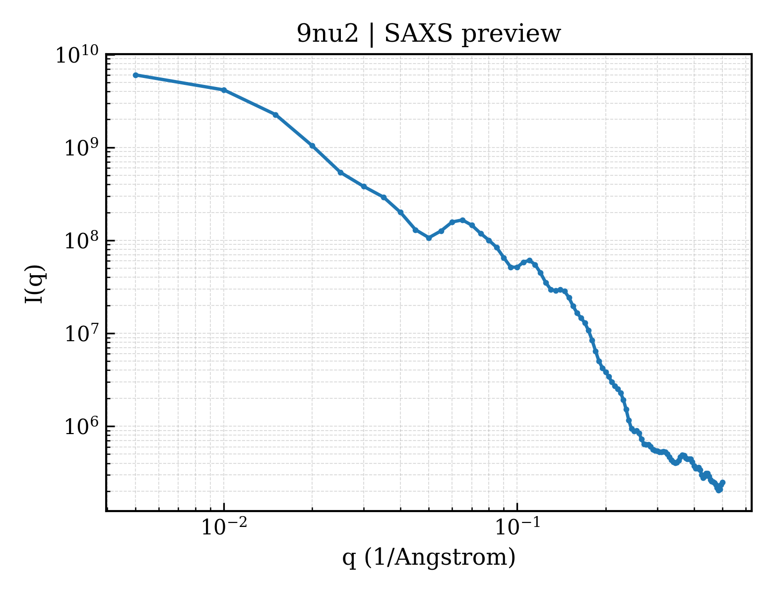 SAXS profile for 9nu2